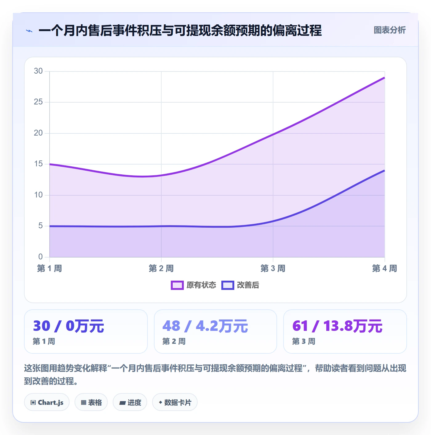 跨境电商一站式服务实用方法：围绕售后服务建立回款管理