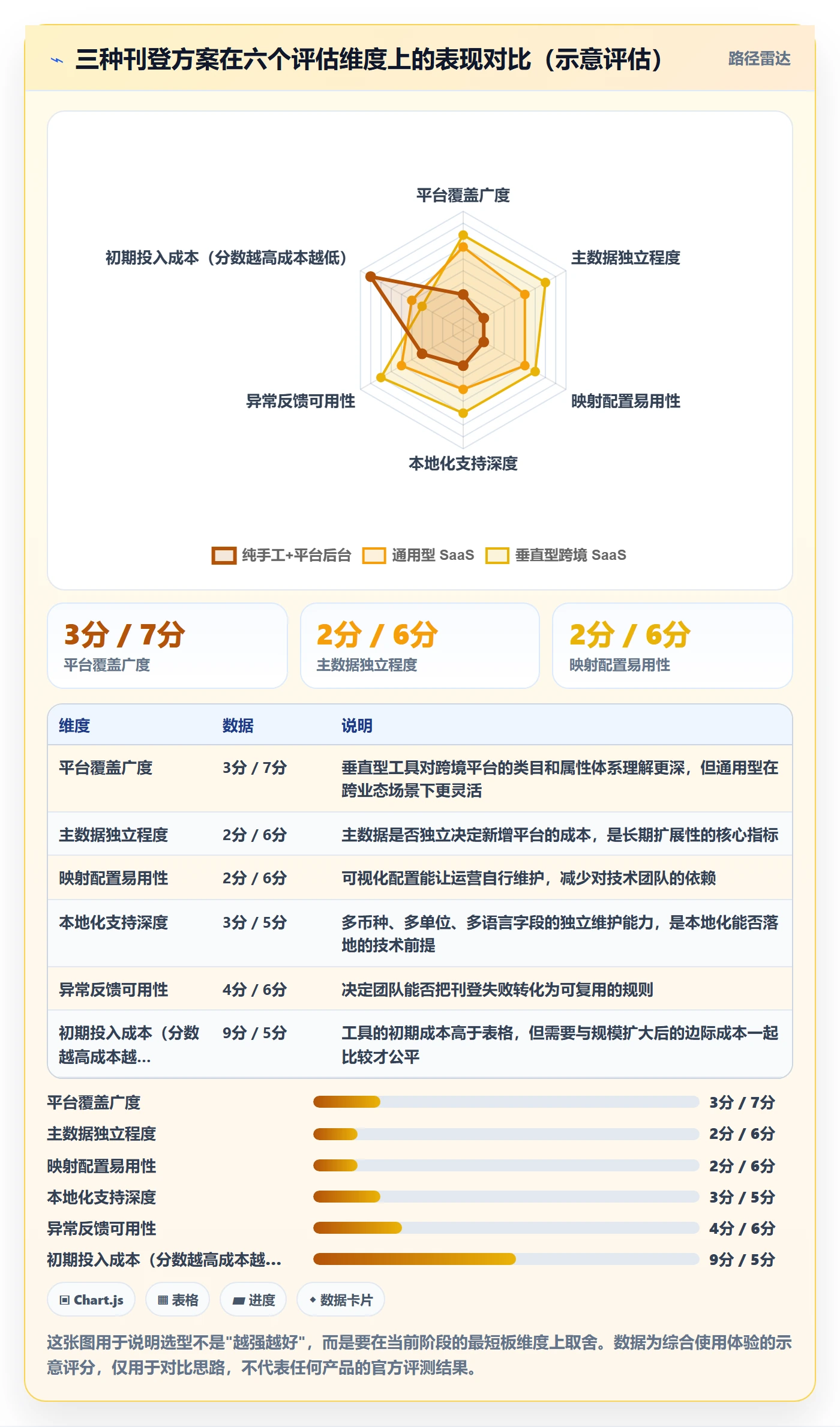 想做好erp跨境电商，先掌握本地化运营中的多平台刊登