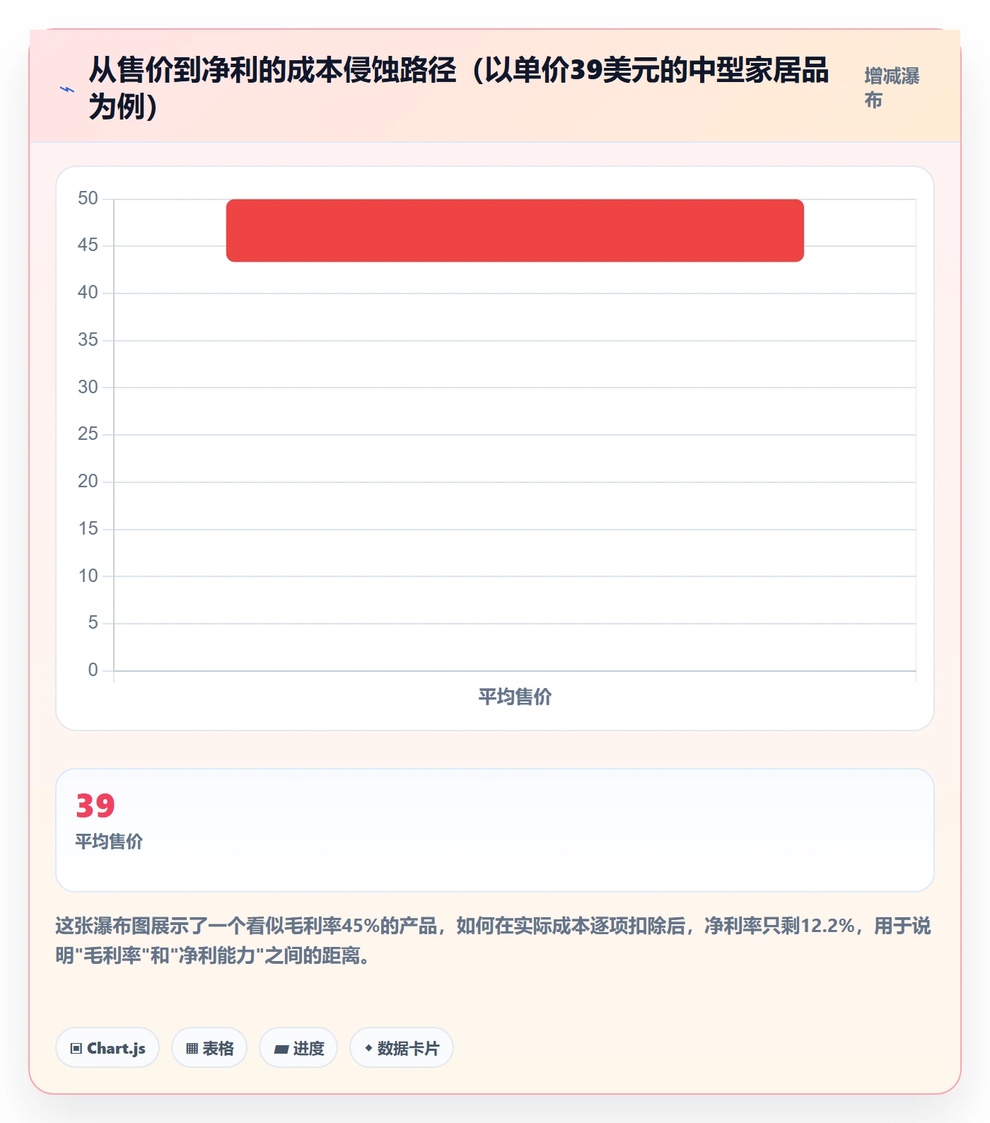 跨境电商运营决策指南：用精细化运营判断市场调研方案