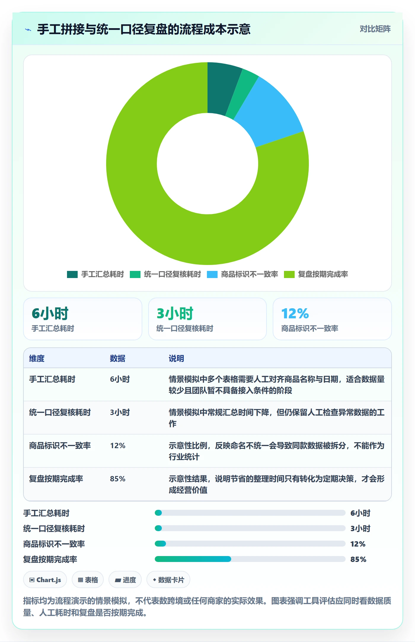 temu规划方法：商品发布与年度规划如何衔接
