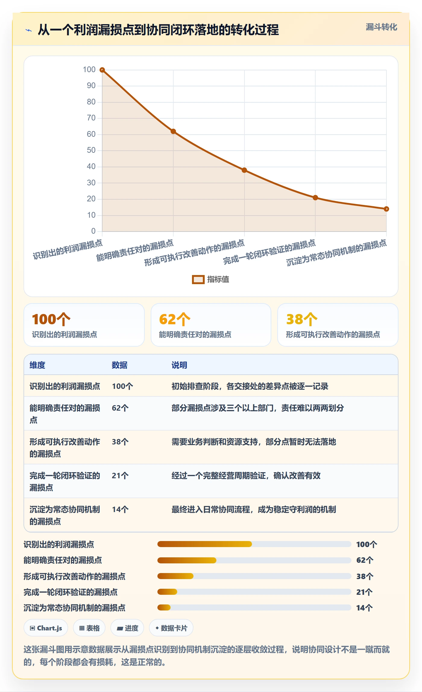 商品分析管理要点：利润空间的团队协同如何设计