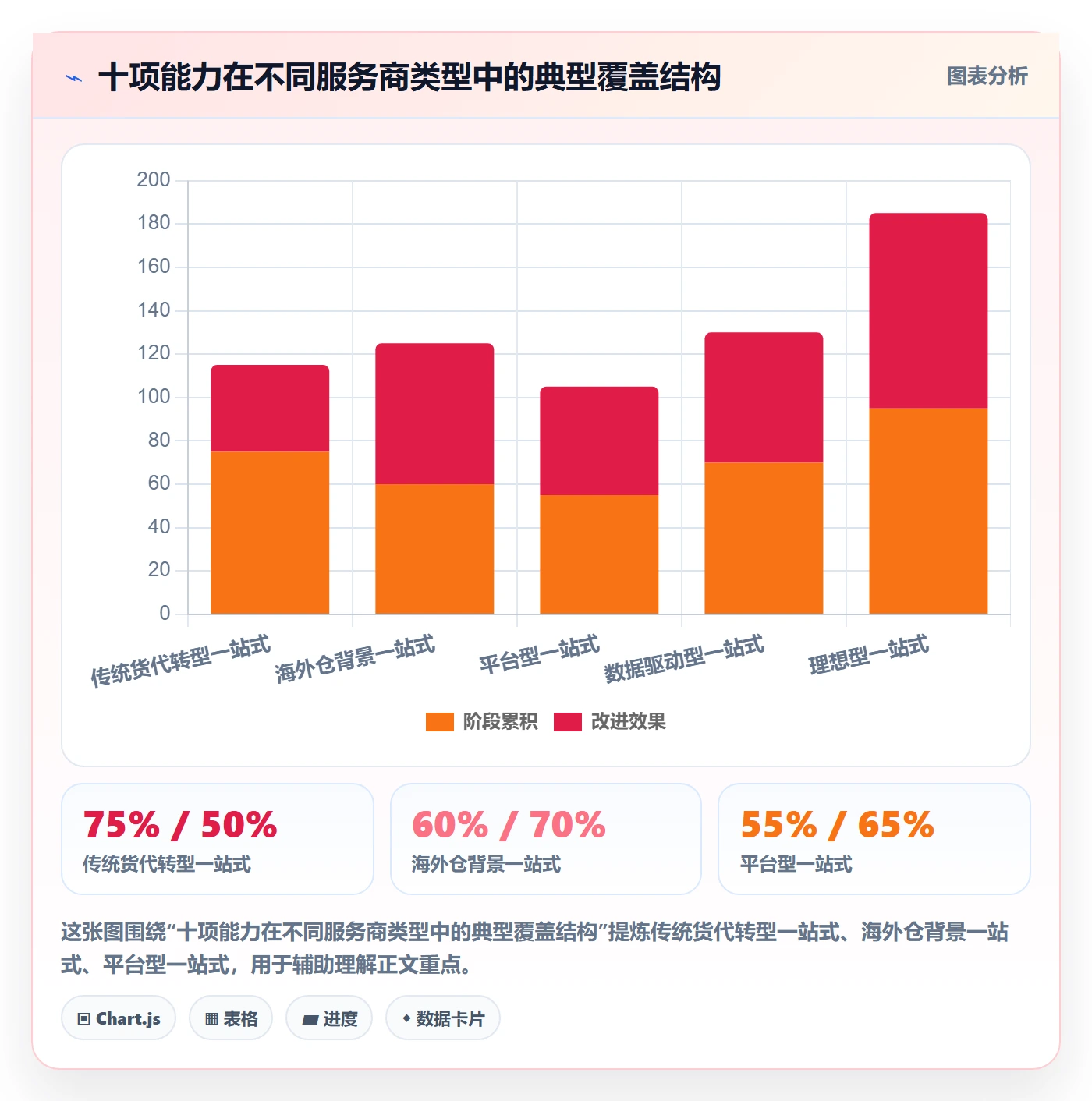 跨境电商一站式服务能力清单：增长策略需要覆盖哪些仓储物流事项