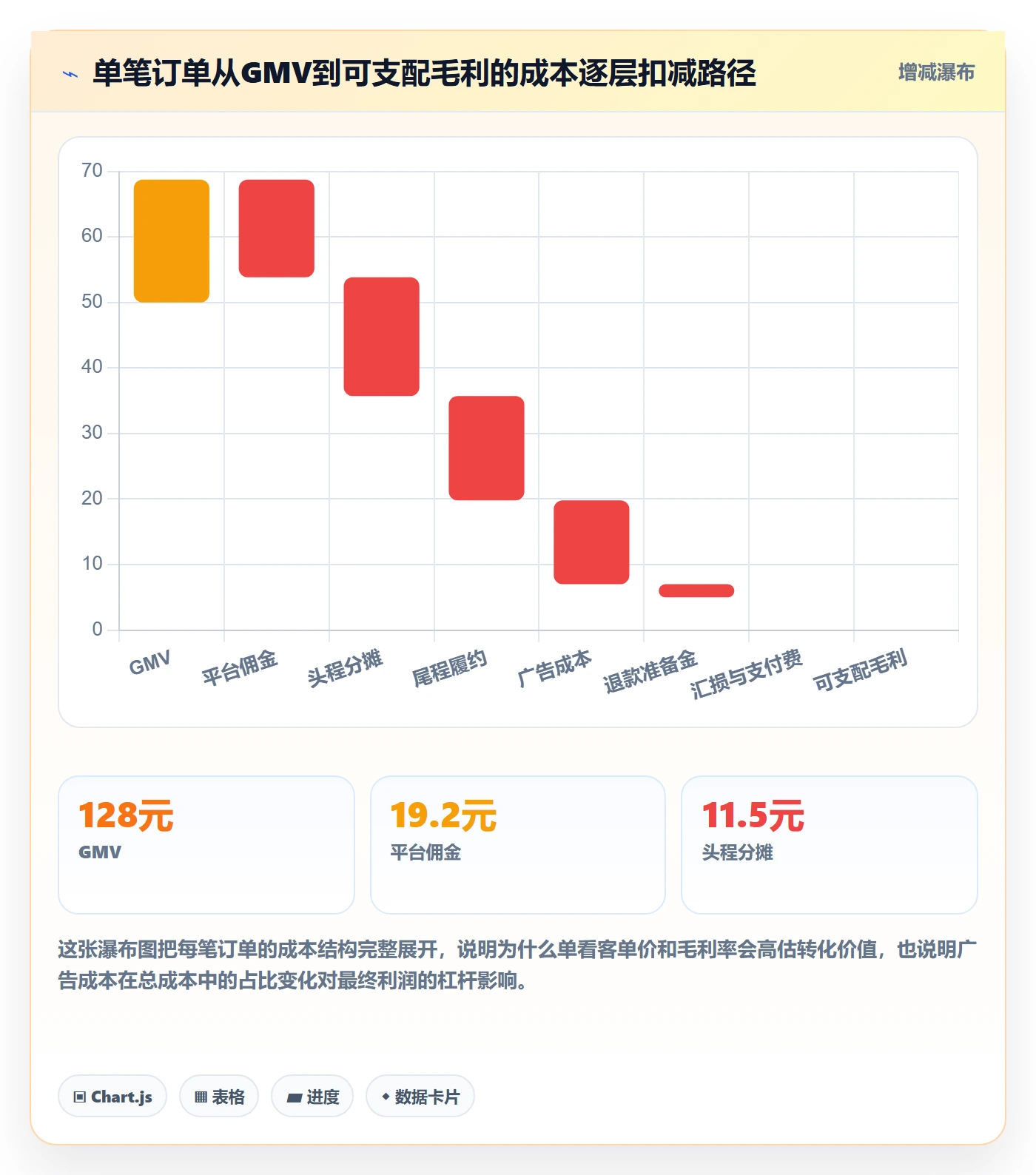 跨境电商运营选择标准：转化优化维度如何评估风险排查