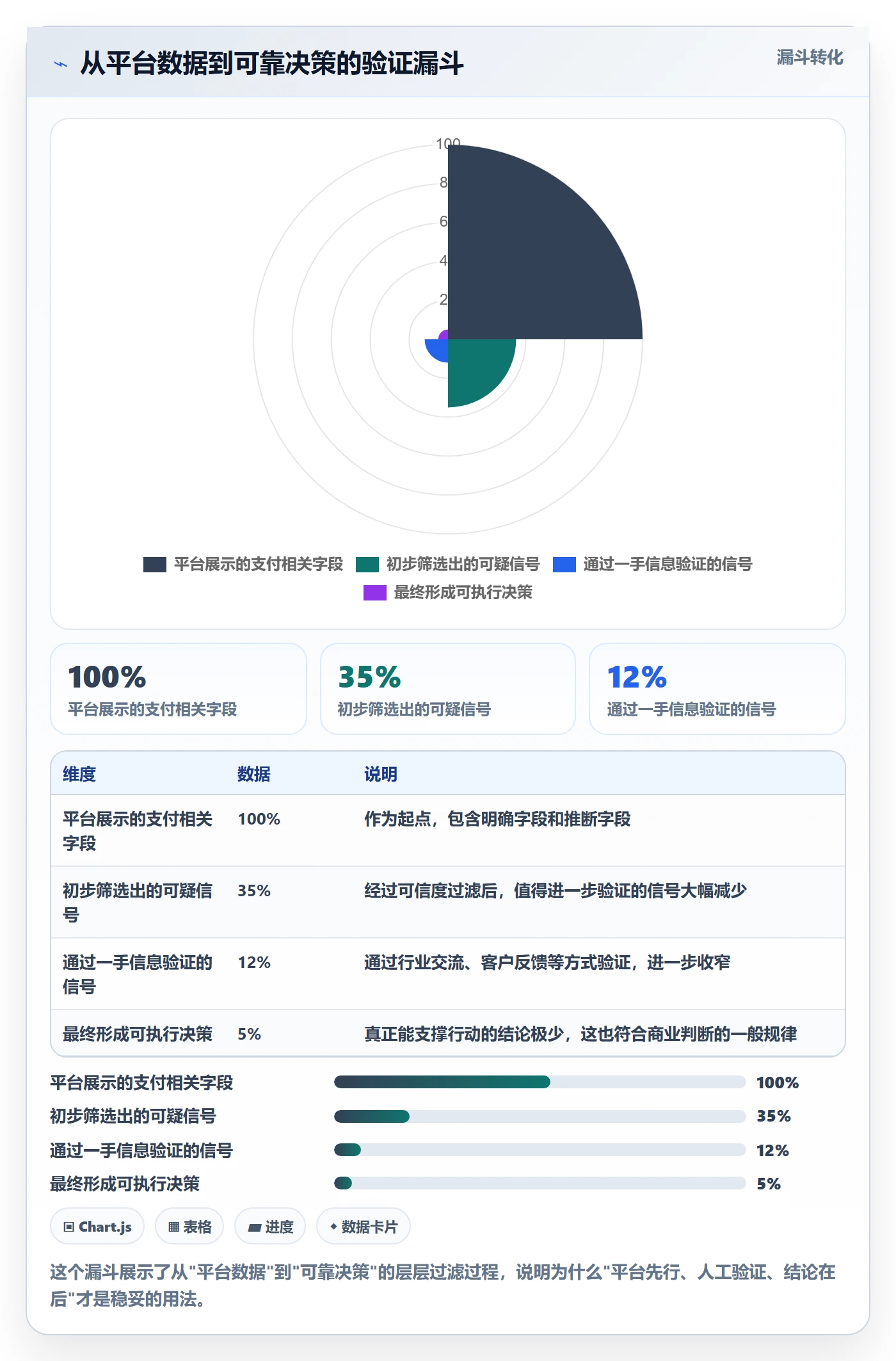 外贸数据分析平台执行标准：竞争对手环节如何体现支付结算