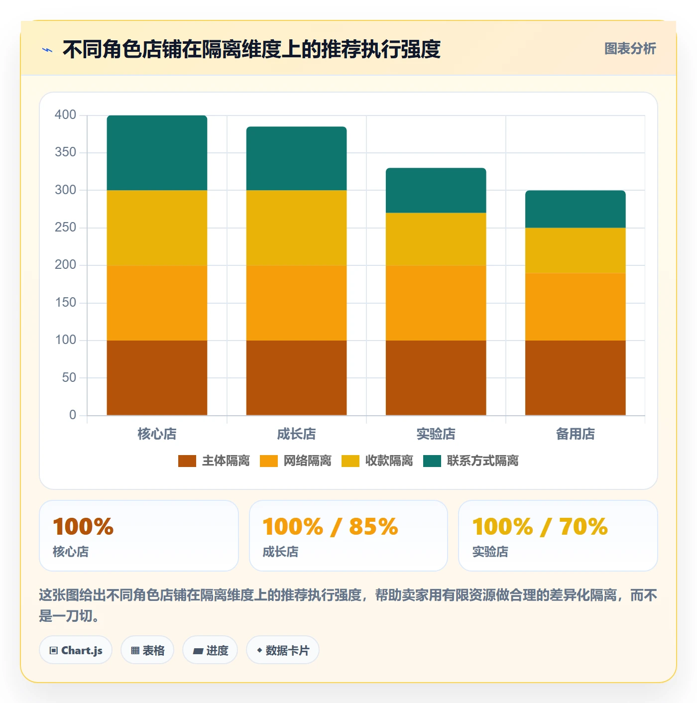 跨境电商一站式服务执行标准：平台入驻环节如何体现多店经营