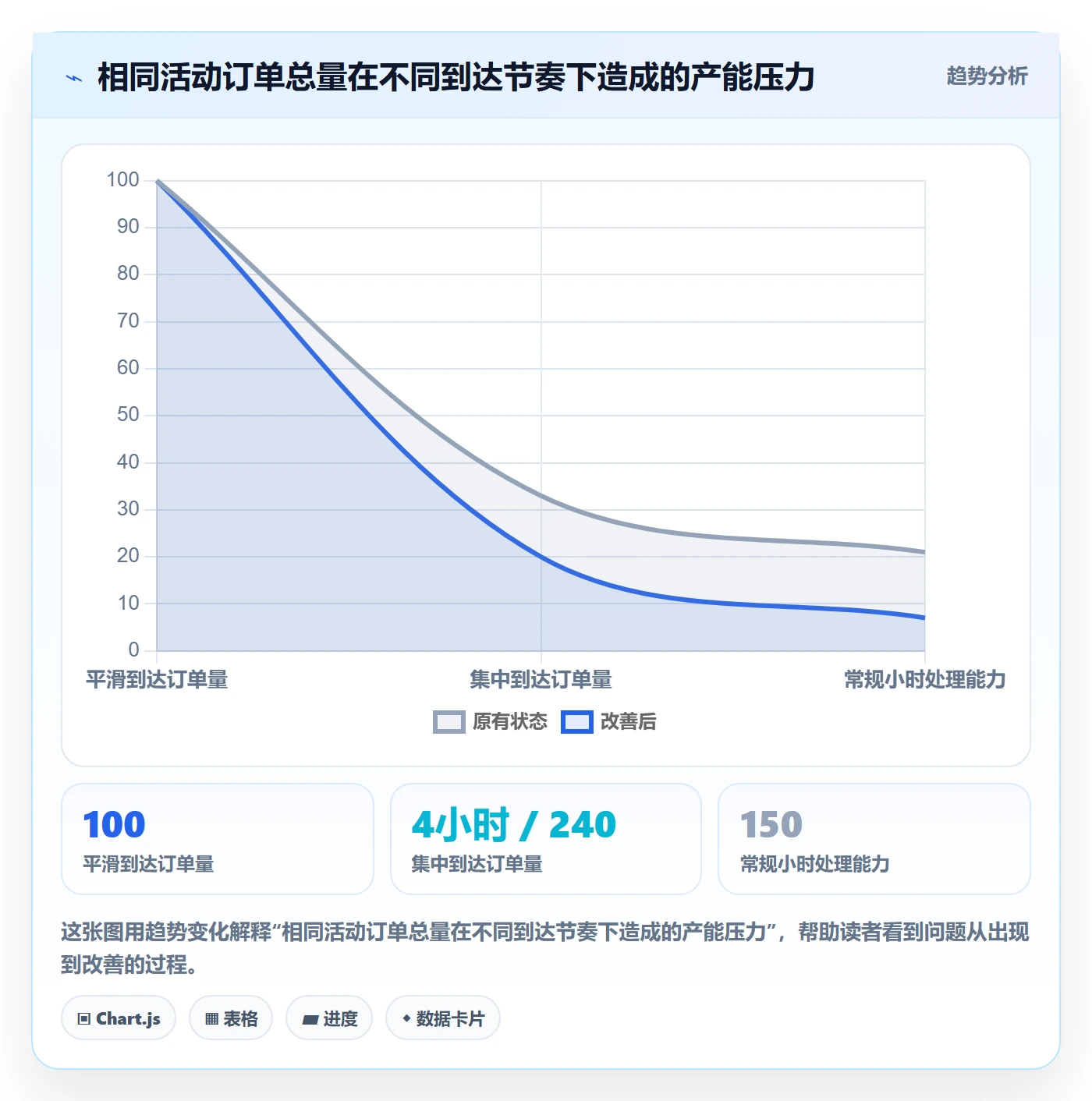 temu怎么管?以活动流量为核心的物流方案方案