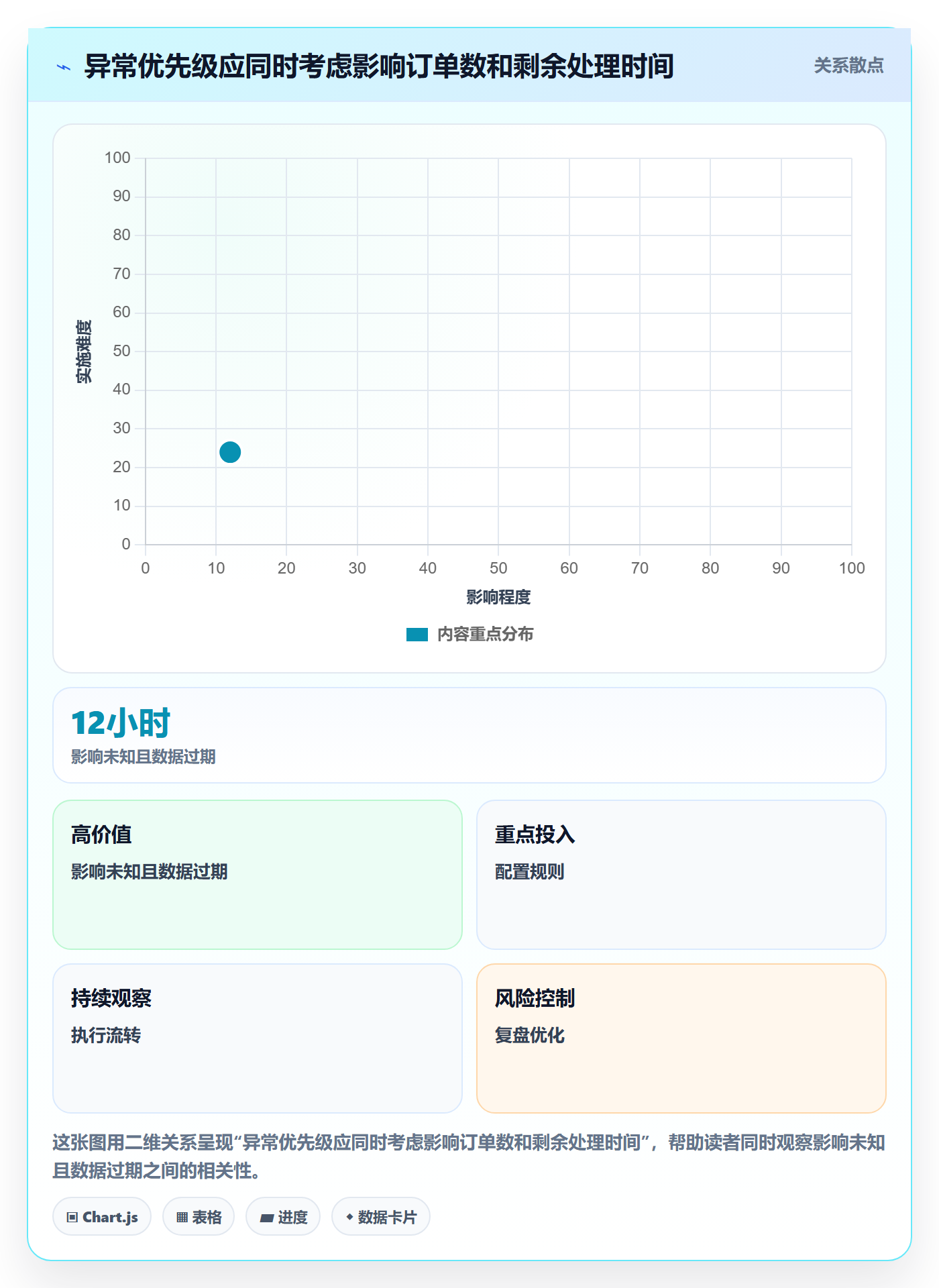 temu使用技巧：账号绩效对应的系统搭建方法