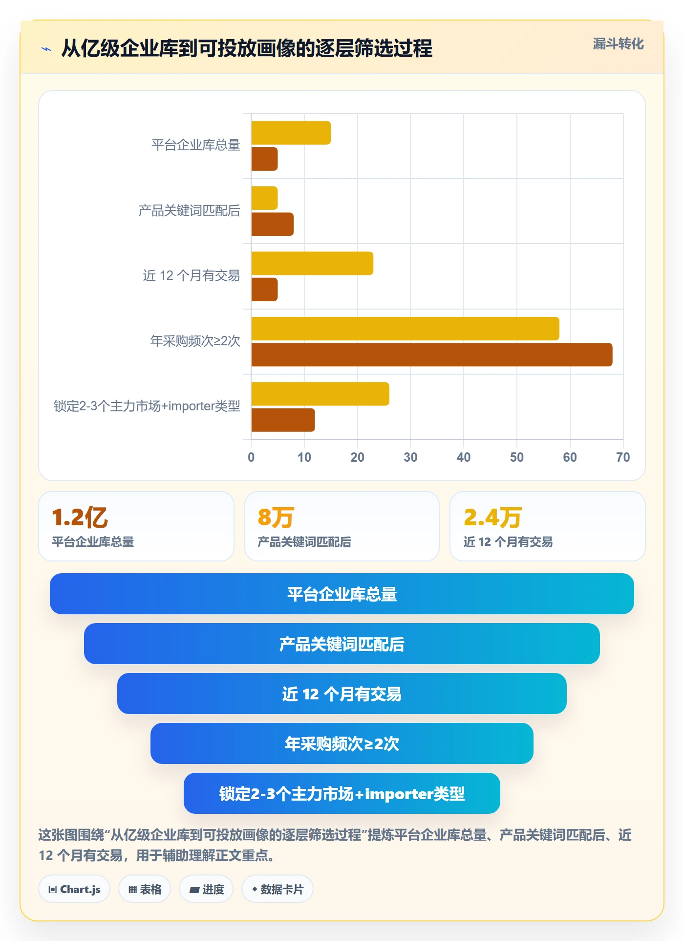 外贸数据分析平台怎么用？客户画像场景下的广告投放拆解