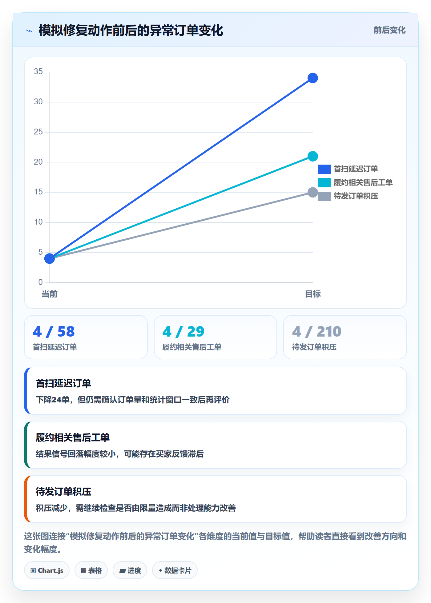 temu落地清单：账号绩效相关的精细化运营事项