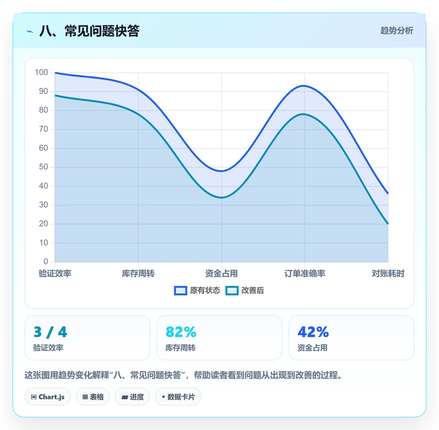 八、常见问题快答