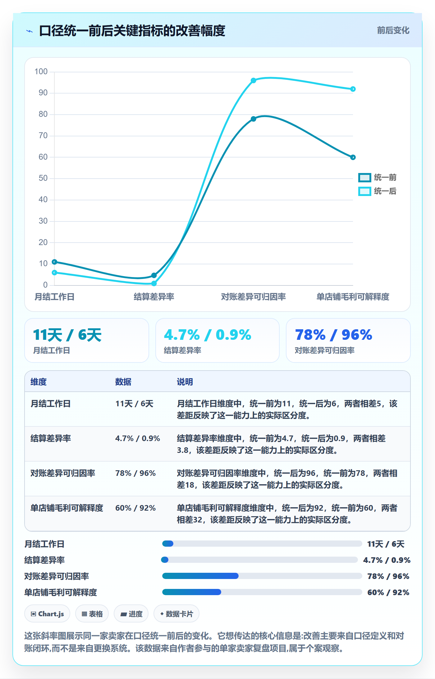 erp跨境电商避坑指南：财务核算环节的指标体系要注意什么