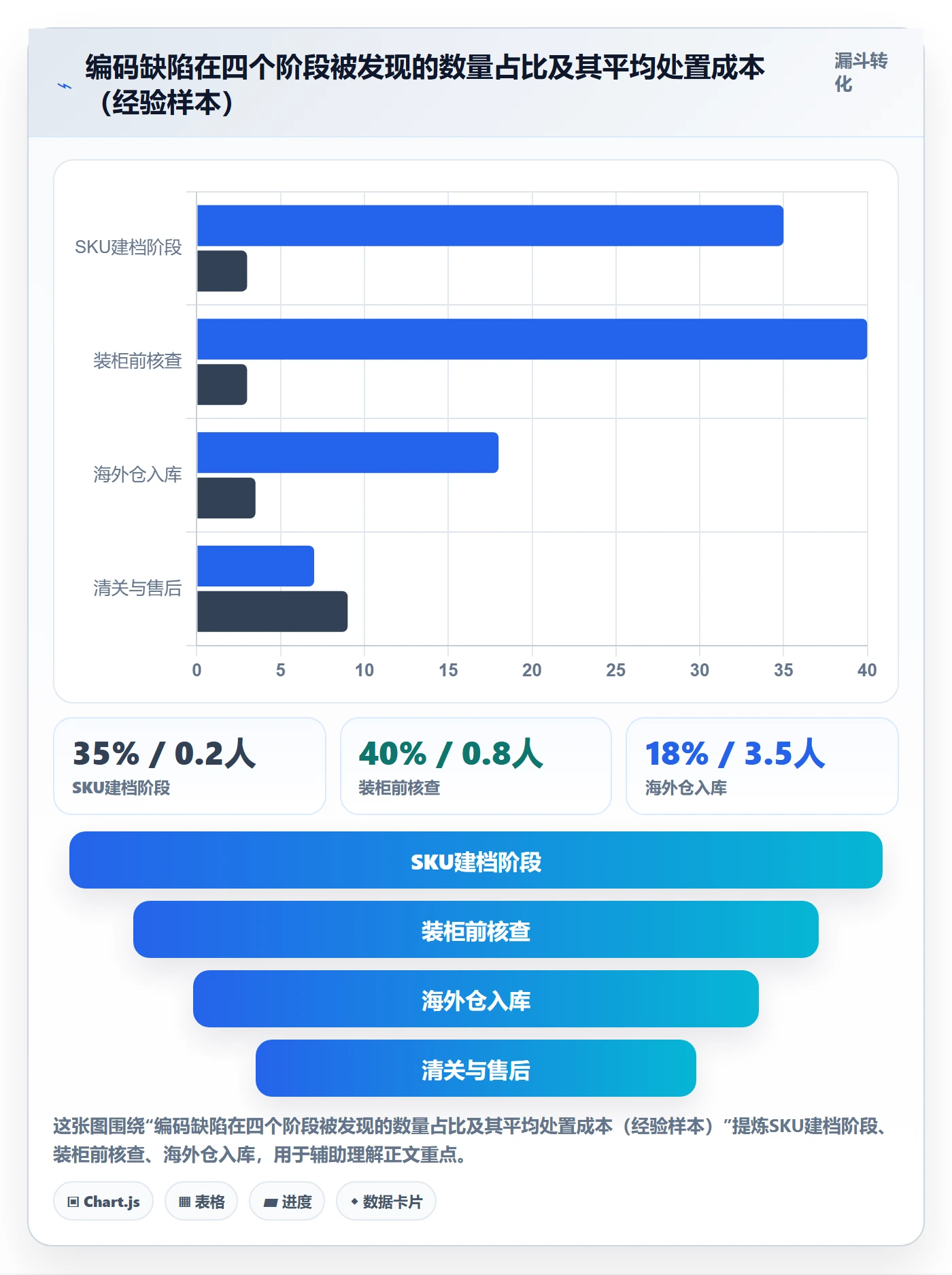 UPC码检查方法：通过编码规范评估跨境物流质量