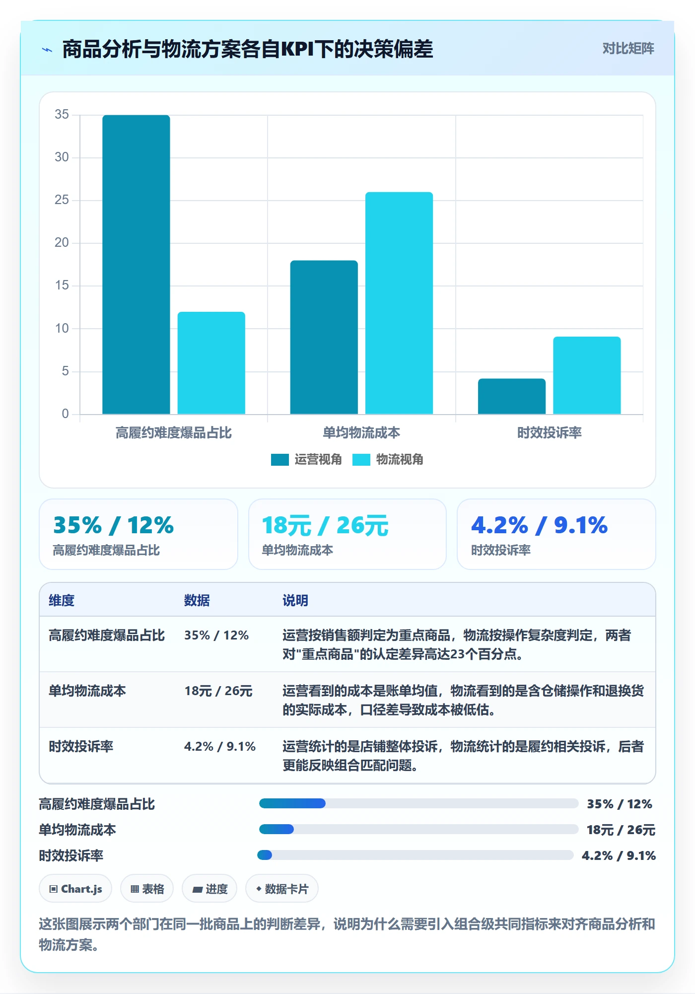 商品分析怎么用？组合优化场景下的物流方案拆解