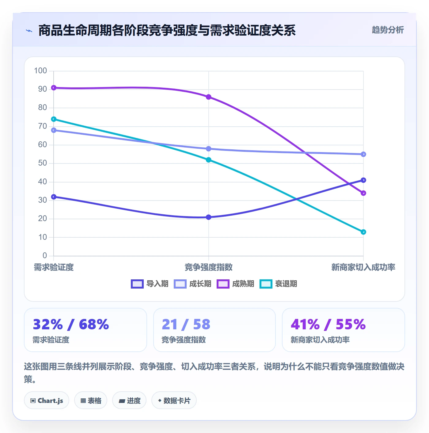 商品分析进阶玩法全解析：重点看懂竞争强度