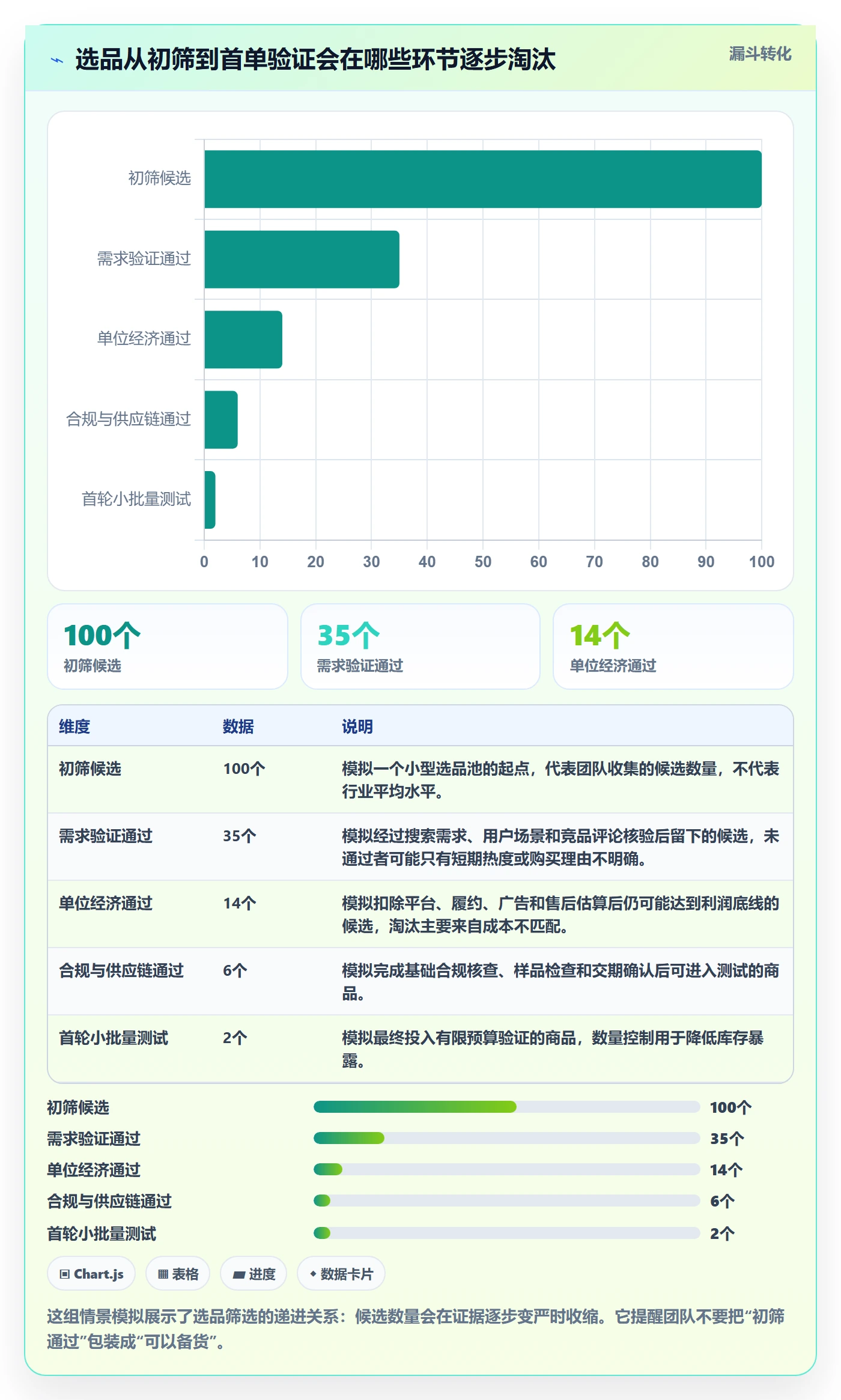 跨境电商避坑指南：选品策略环节的案例拆解要注意什么