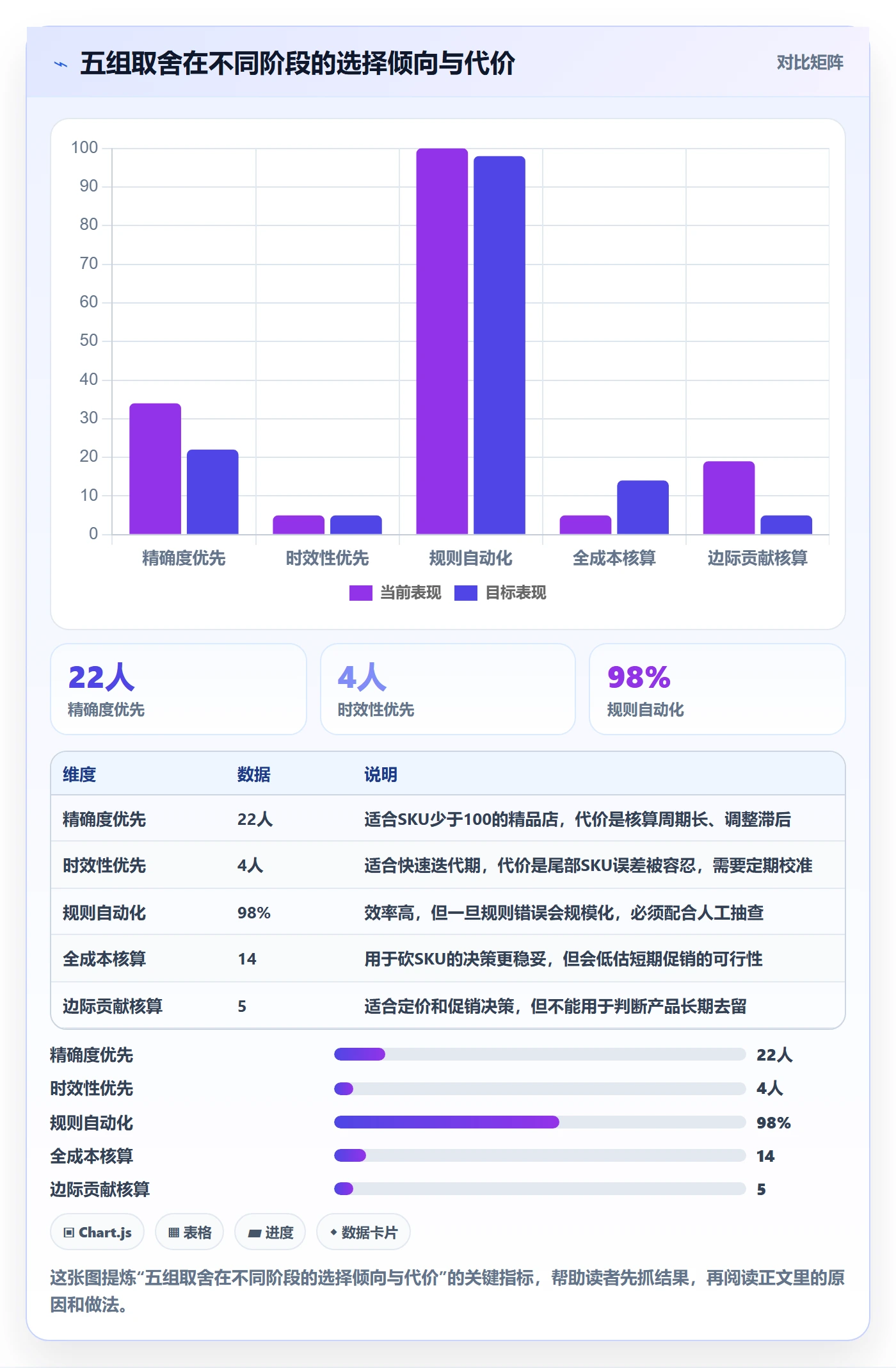 亚马逊软件实践指南:利润核算的案例拆解怎样更有效