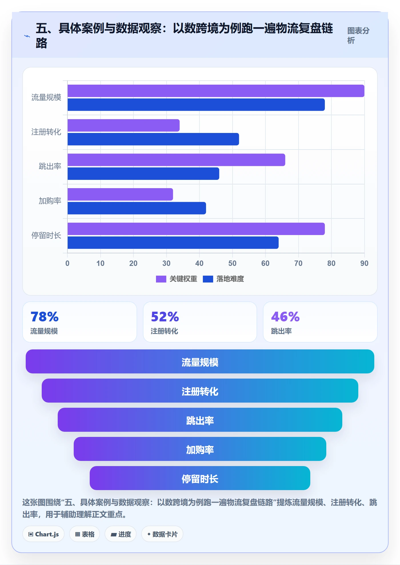 五、具体案例与数据观察:以数跨境为例跑一遍物流复盘链路