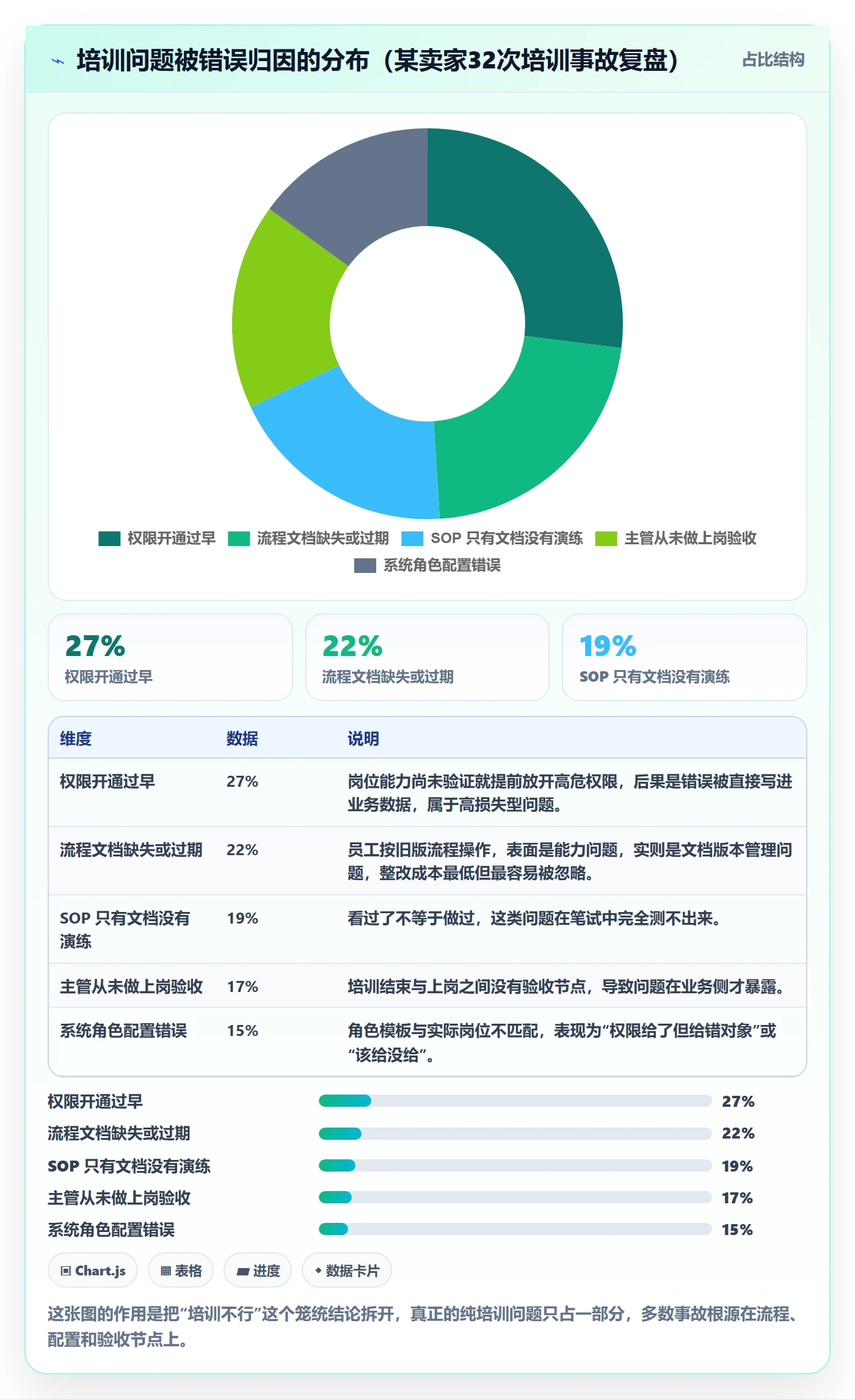 erp跨境电商检查方法：通过权限管理评估团队培训质量