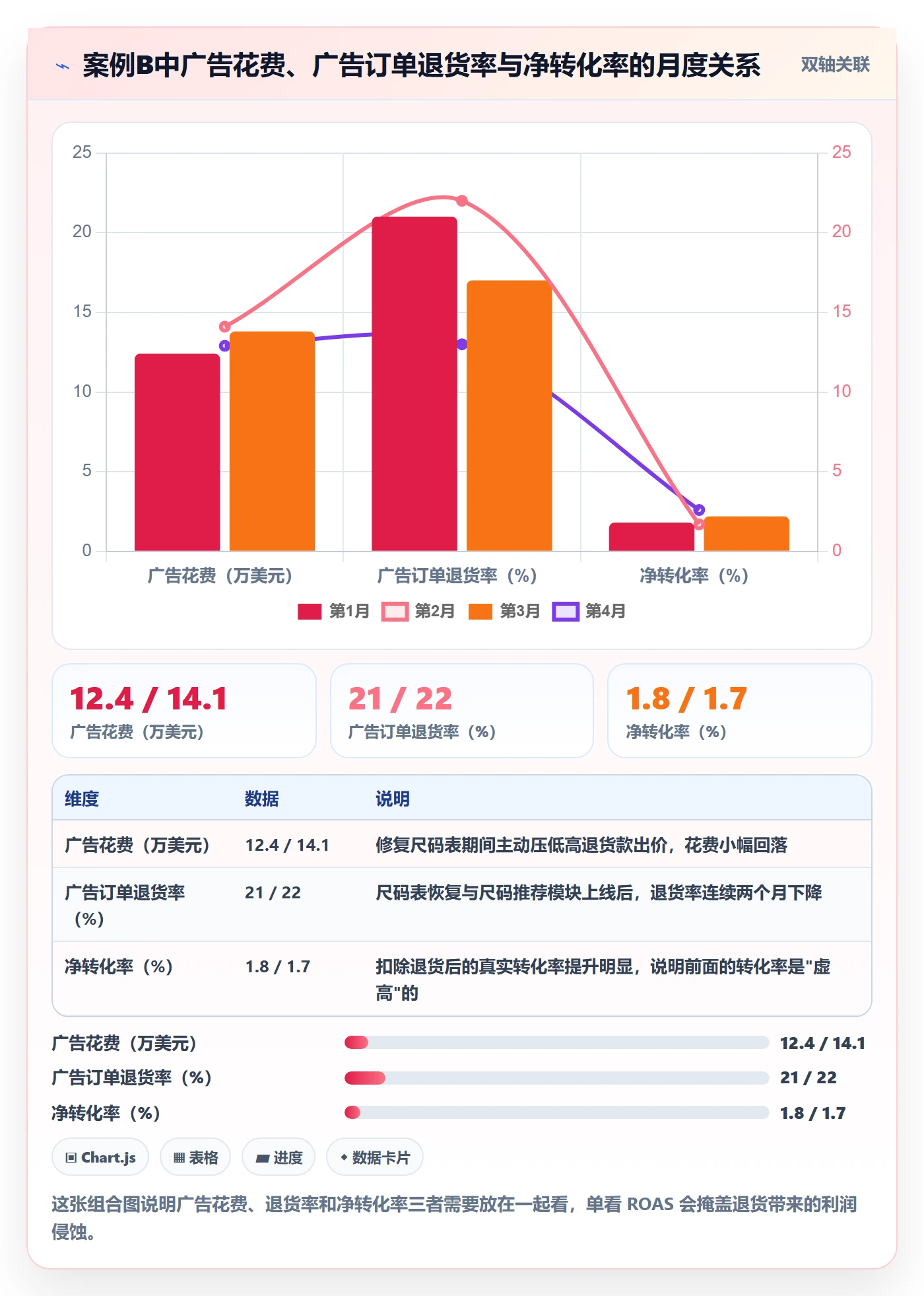 跨境电商运营进阶课：围绕转化优化完善系统搭建