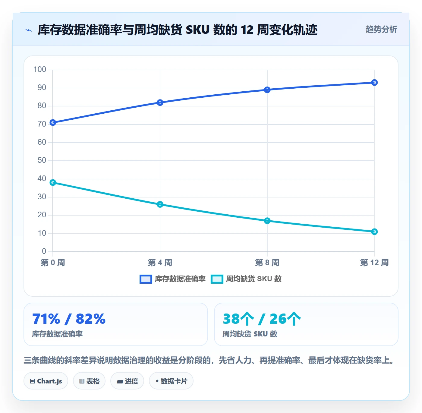 亚马逊软件怎么管？以库存管理为核心的标准化管理方案