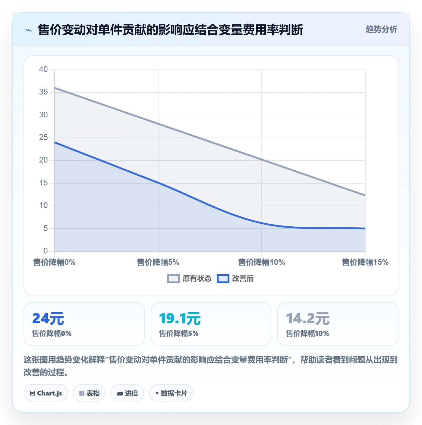 temu怎么优化？先从选品定价的税务筹划入手