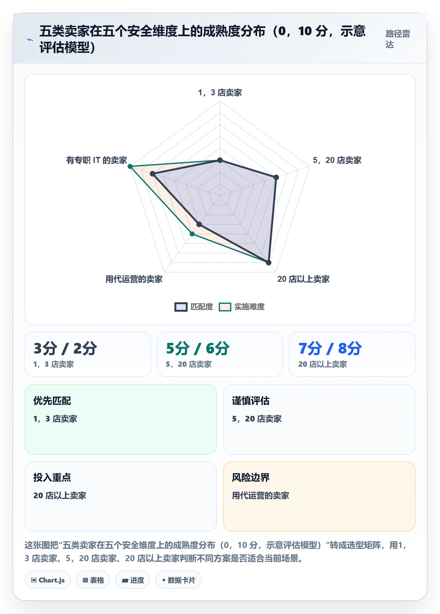 erp跨境电商使用技巧：订单同步对应的账号安全方法
