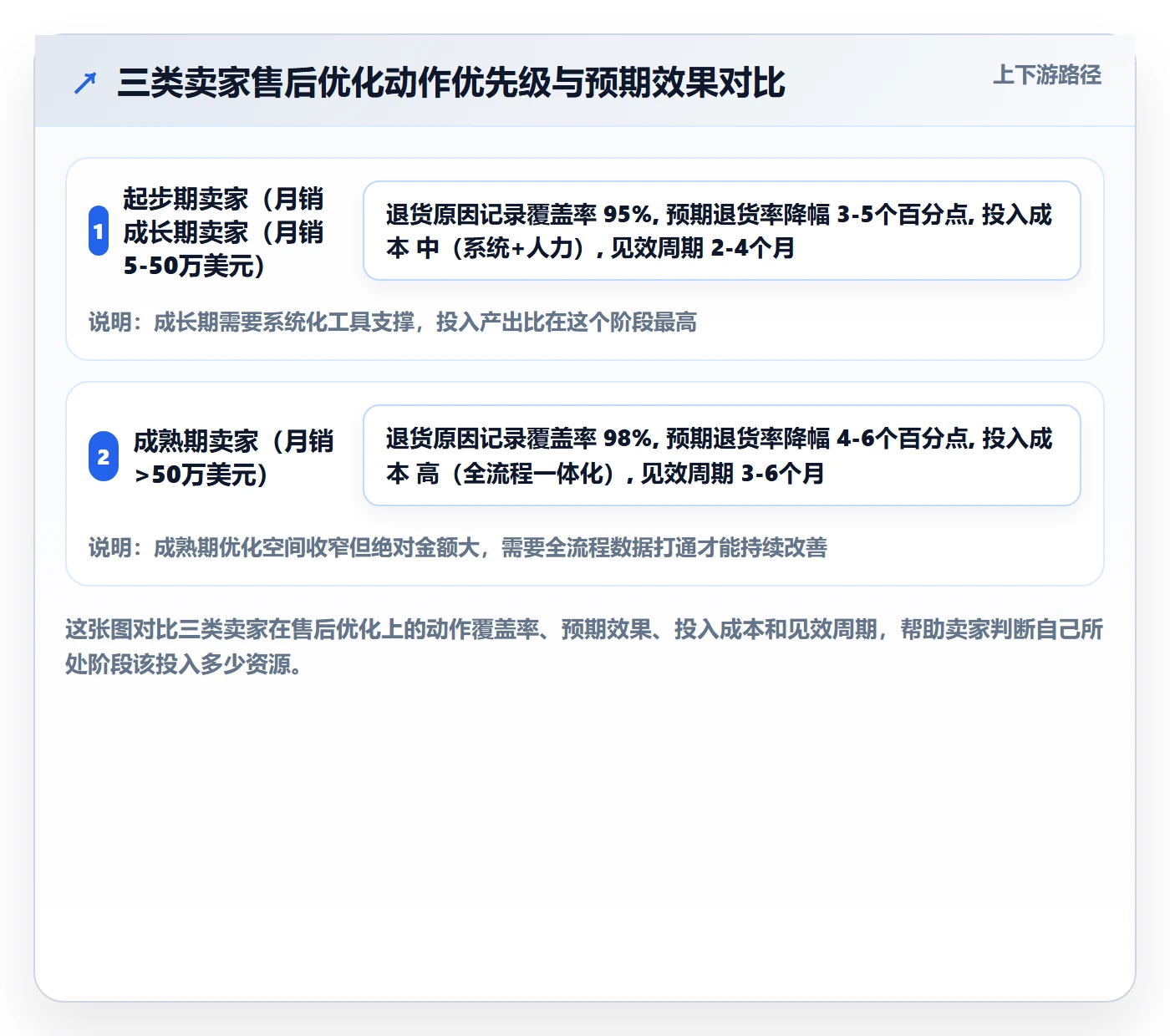 跨境电商一站式服务操作手册：售后服务对应的增长策略步骤