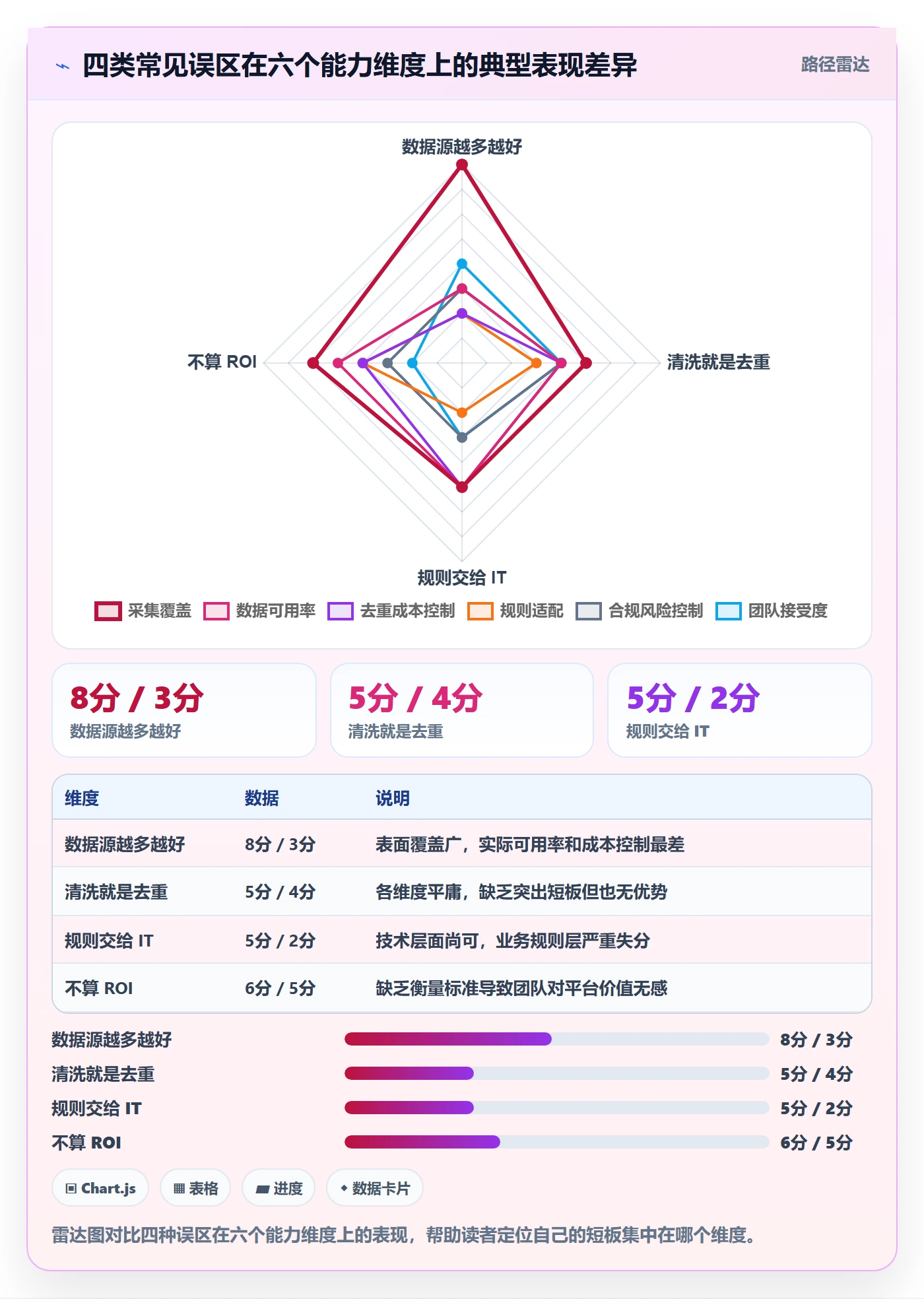 外贸数据分析平台建设路线：从买家查询到平台规则分几步