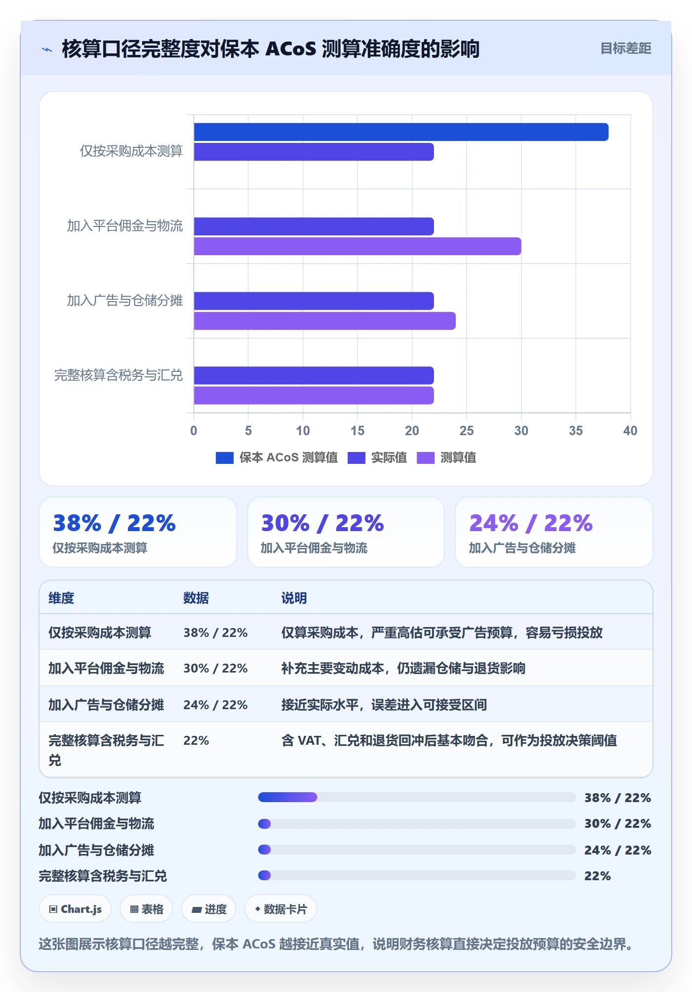 erp跨境电商业务拆解：财务核算为什么影响精细化运营