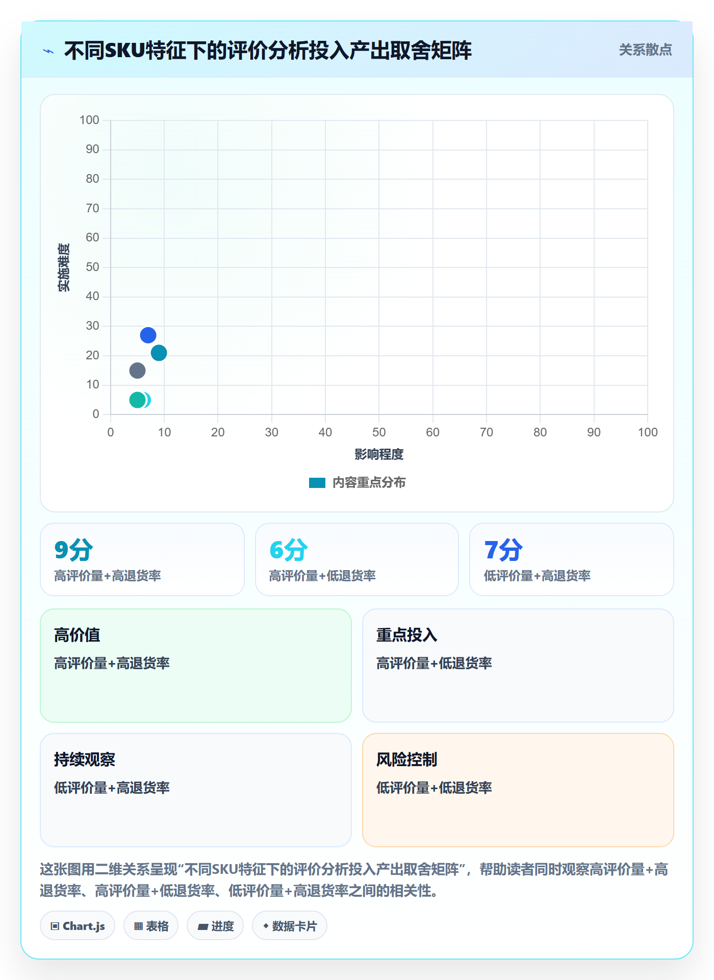 商品分析业务拆解：用户评价为什么影响精细化运营