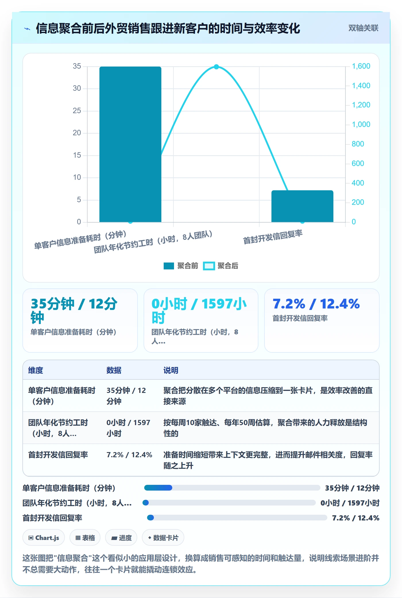 外贸数据分析平台方案设计：销售线索场景的进阶玩法怎么做