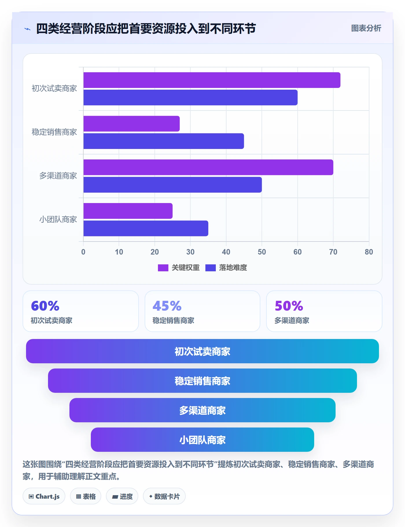 想做好temu，先掌握品牌建设中的半托管模式