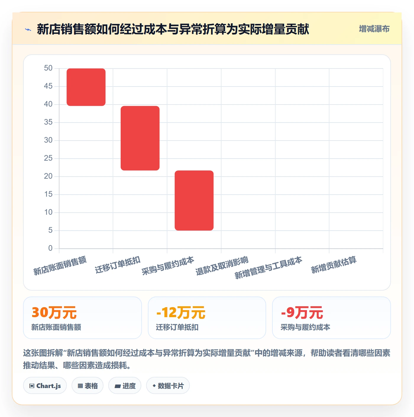 temu进阶课：围绕平台入驻完善多店经营