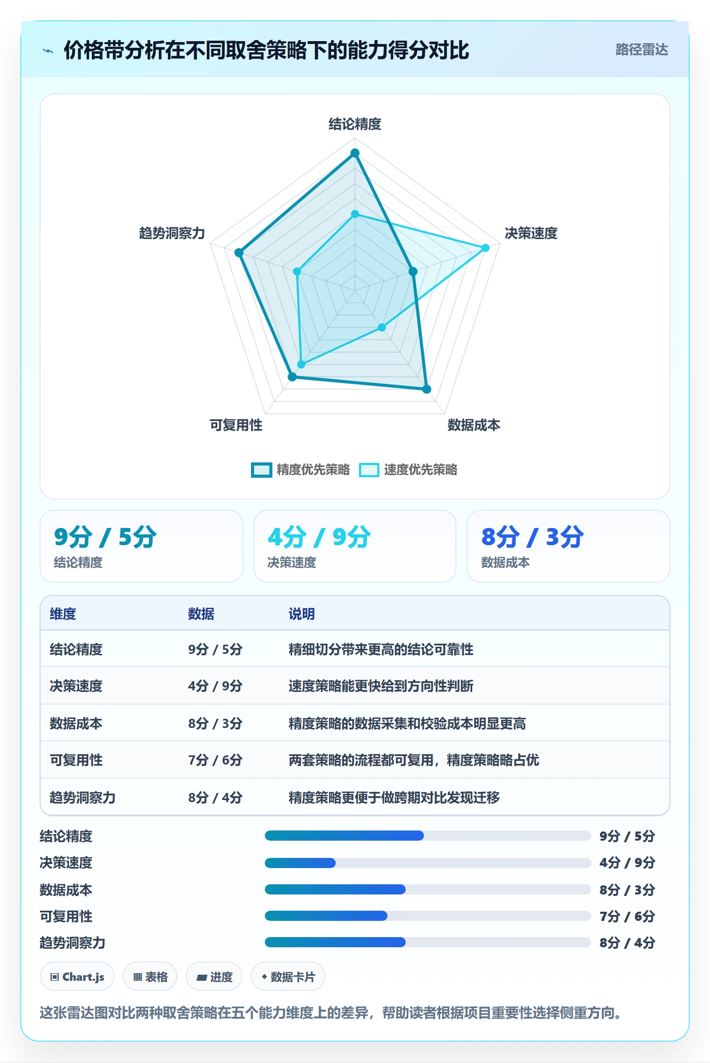 想做好商品分析，先掌握市场调研中的价格带