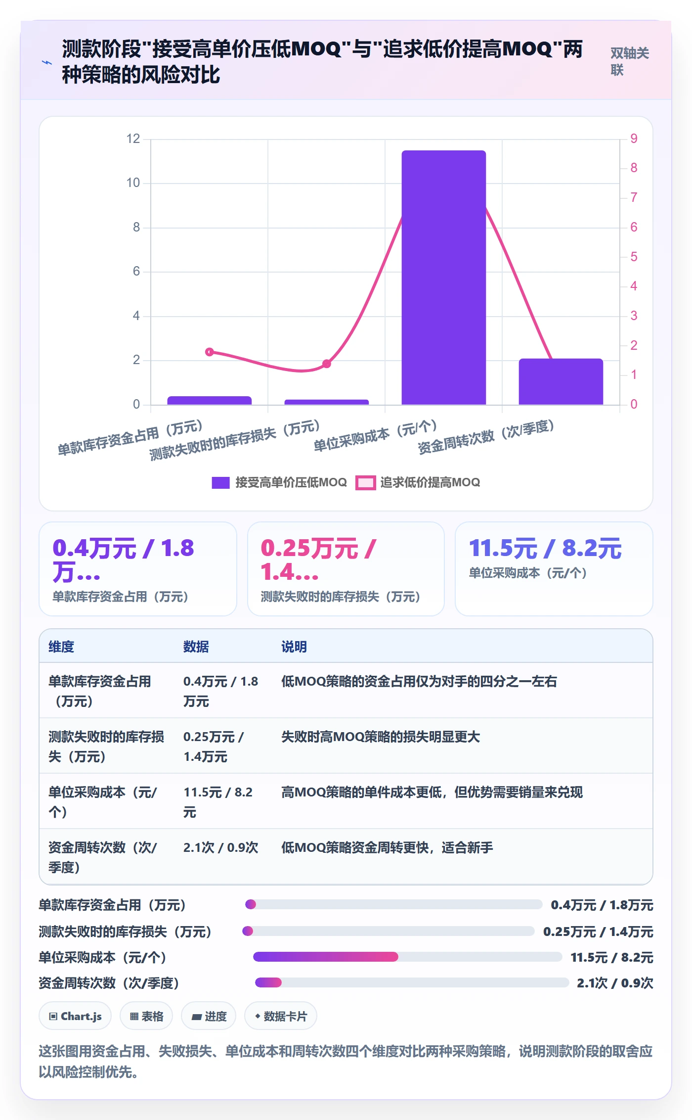 跨境电商一站式服务从0到1：选品采购的案例拆解与操作要点
