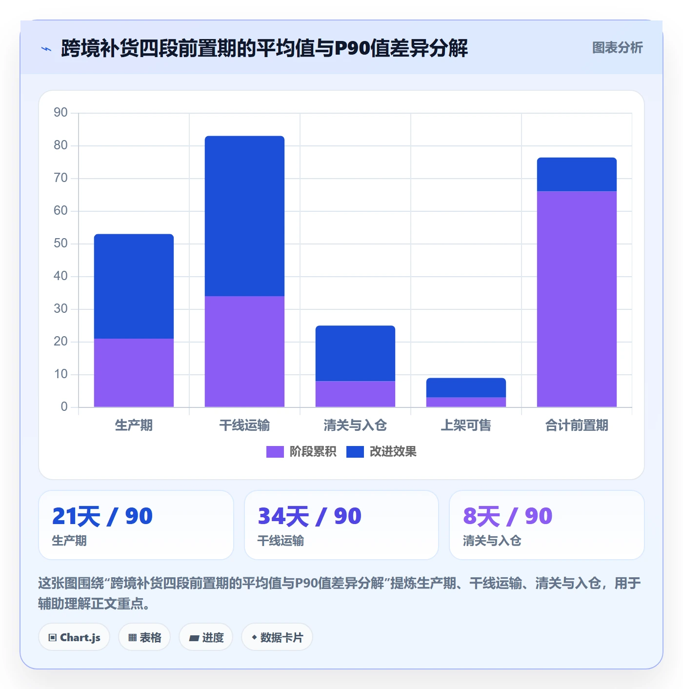 跨境电商运营案例拆解：库存计划从哪里开始