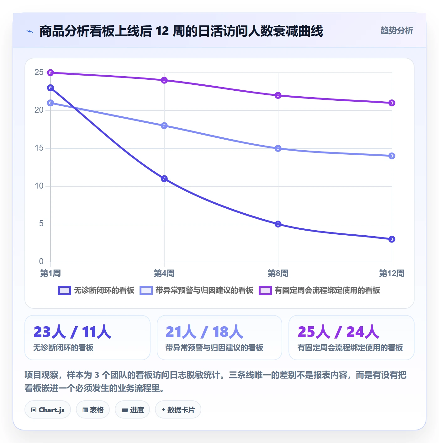 商品分析建设路线：从生命周期到指标体系分几步