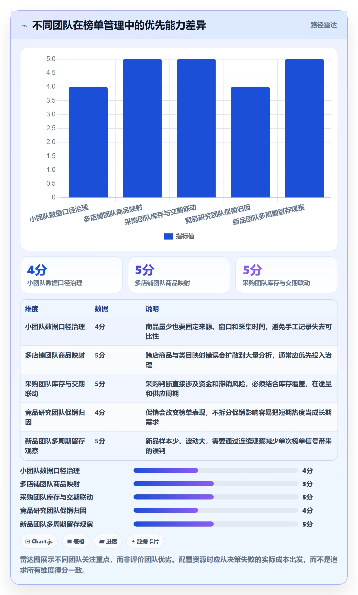 电商数据查询网站实践指南：平台榜单的日常管理怎样更有效