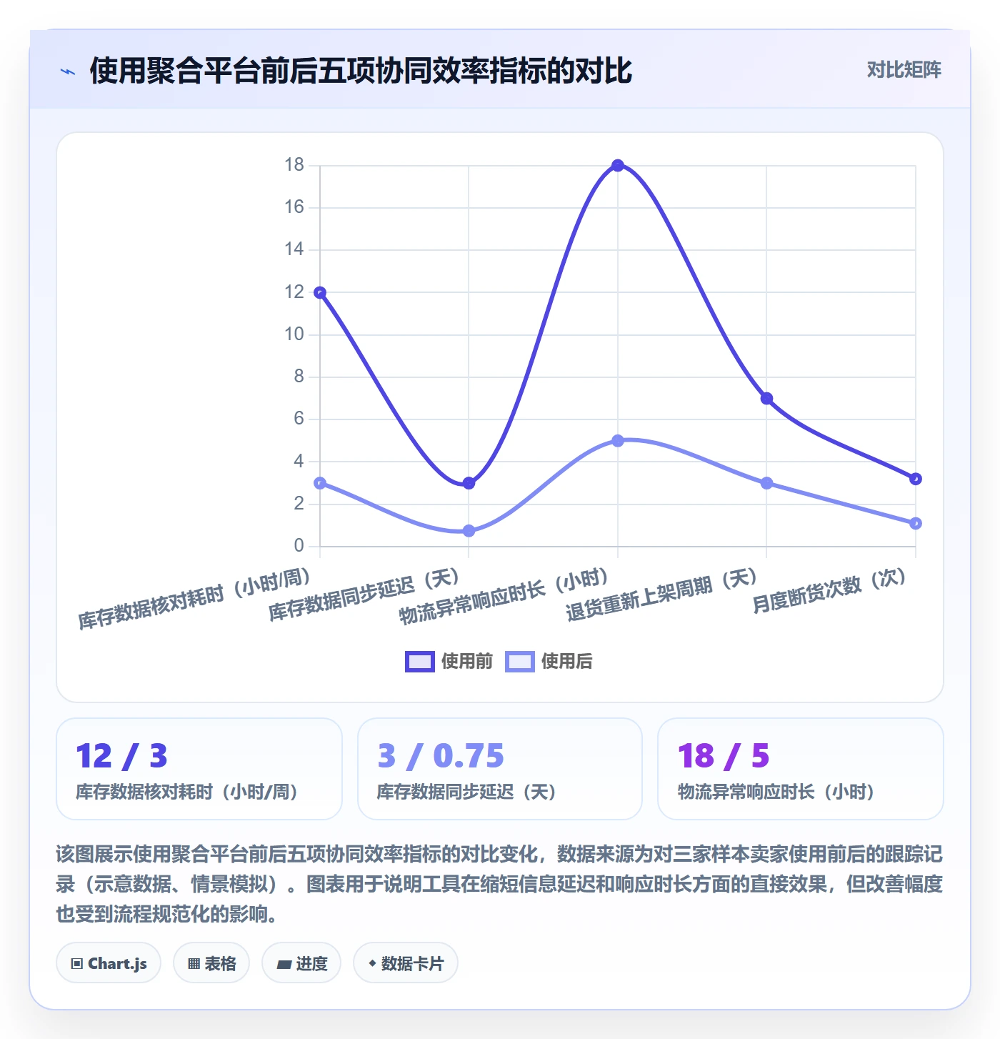 跨境电商一站式服务规划方法：仓储物流与团队协同如何衔接