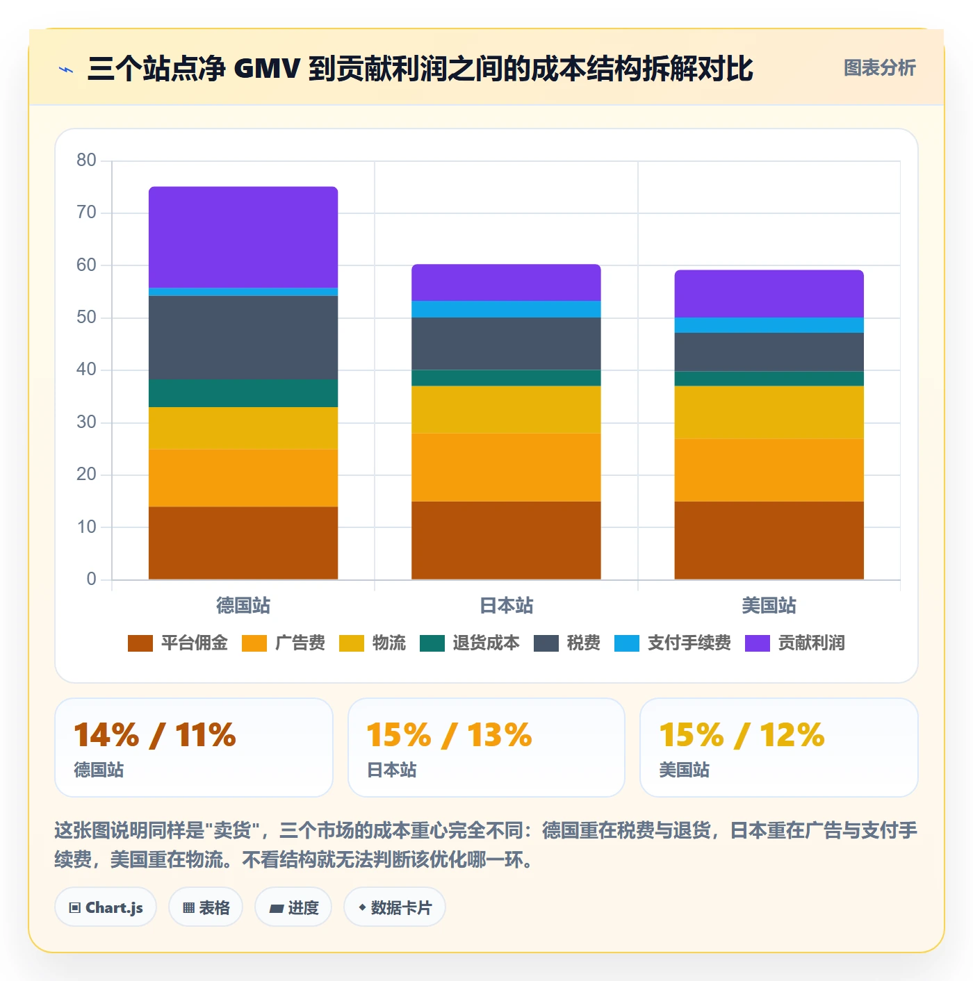 跨境电商运营实践指南：数据复盘的本地化运营怎样更有效