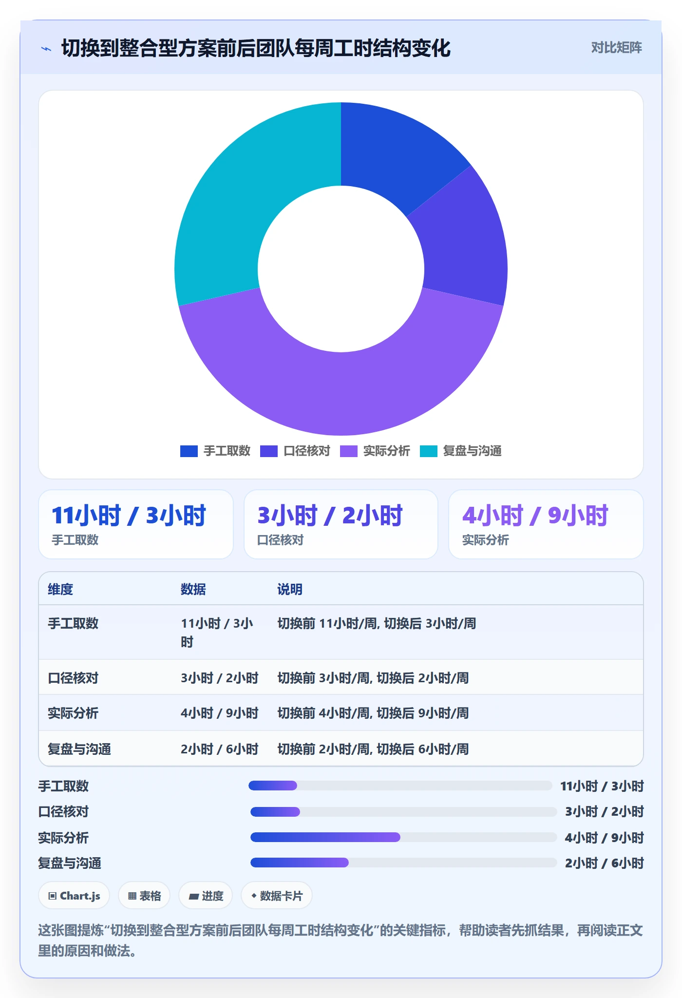 商品分析实用方法：围绕市场需求建立工具对比