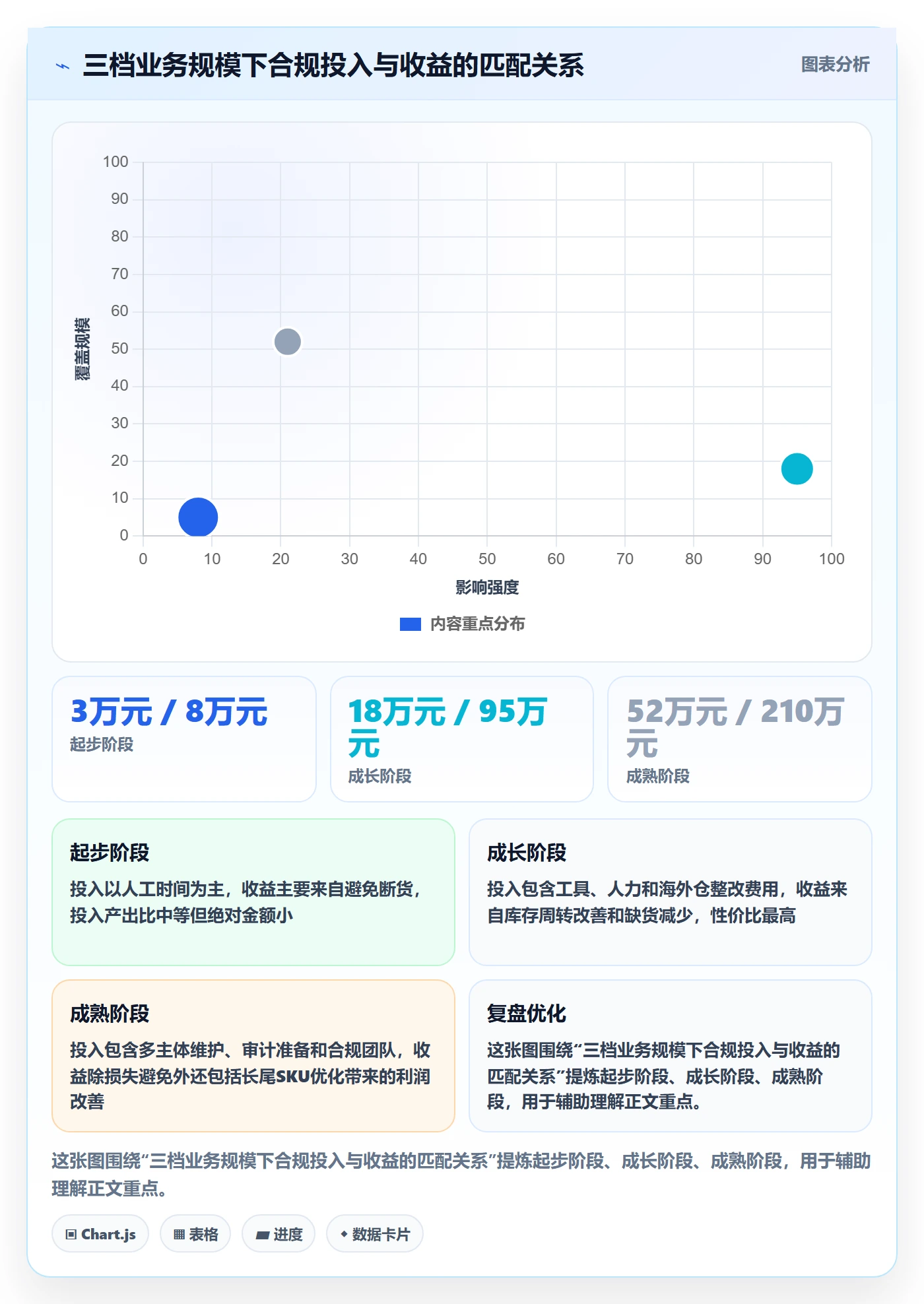 跨境电商运营方案设计：库存计划场景的合规管理怎么做