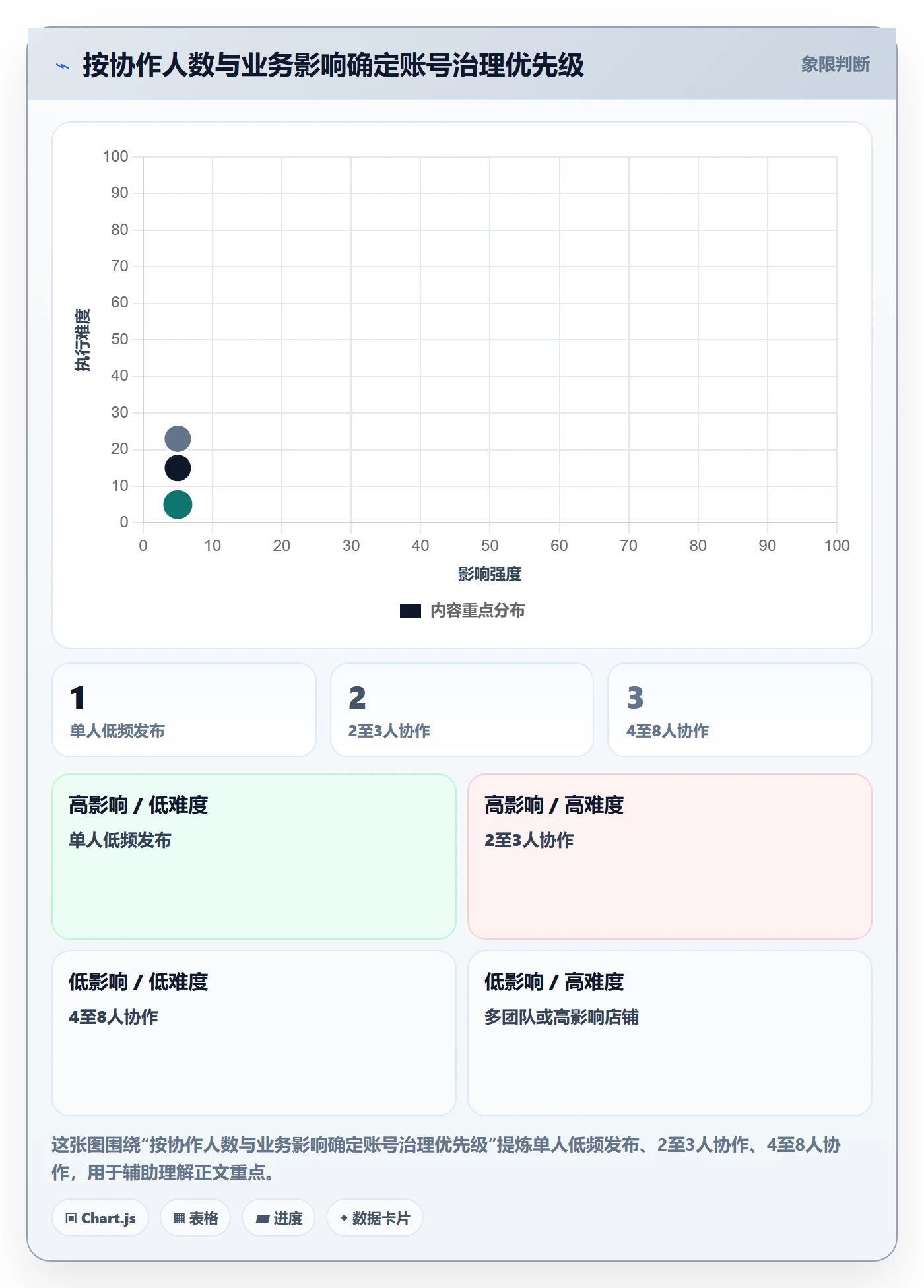 temu配置指南：商品发布需要哪些账号安全设置