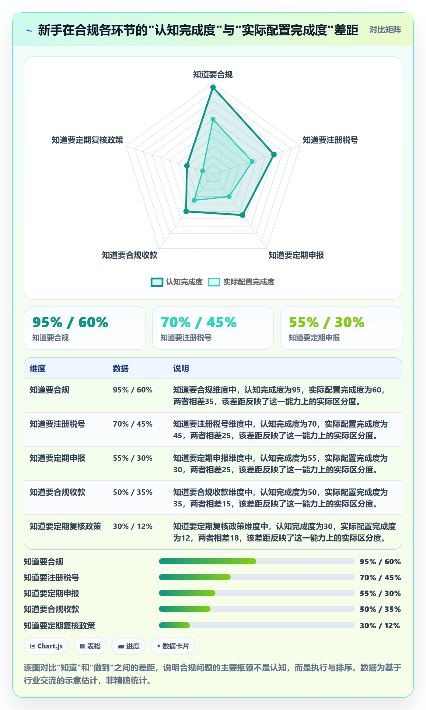 跨境电商一站式服务配置指南：税务合规需要哪些新手避坑设置