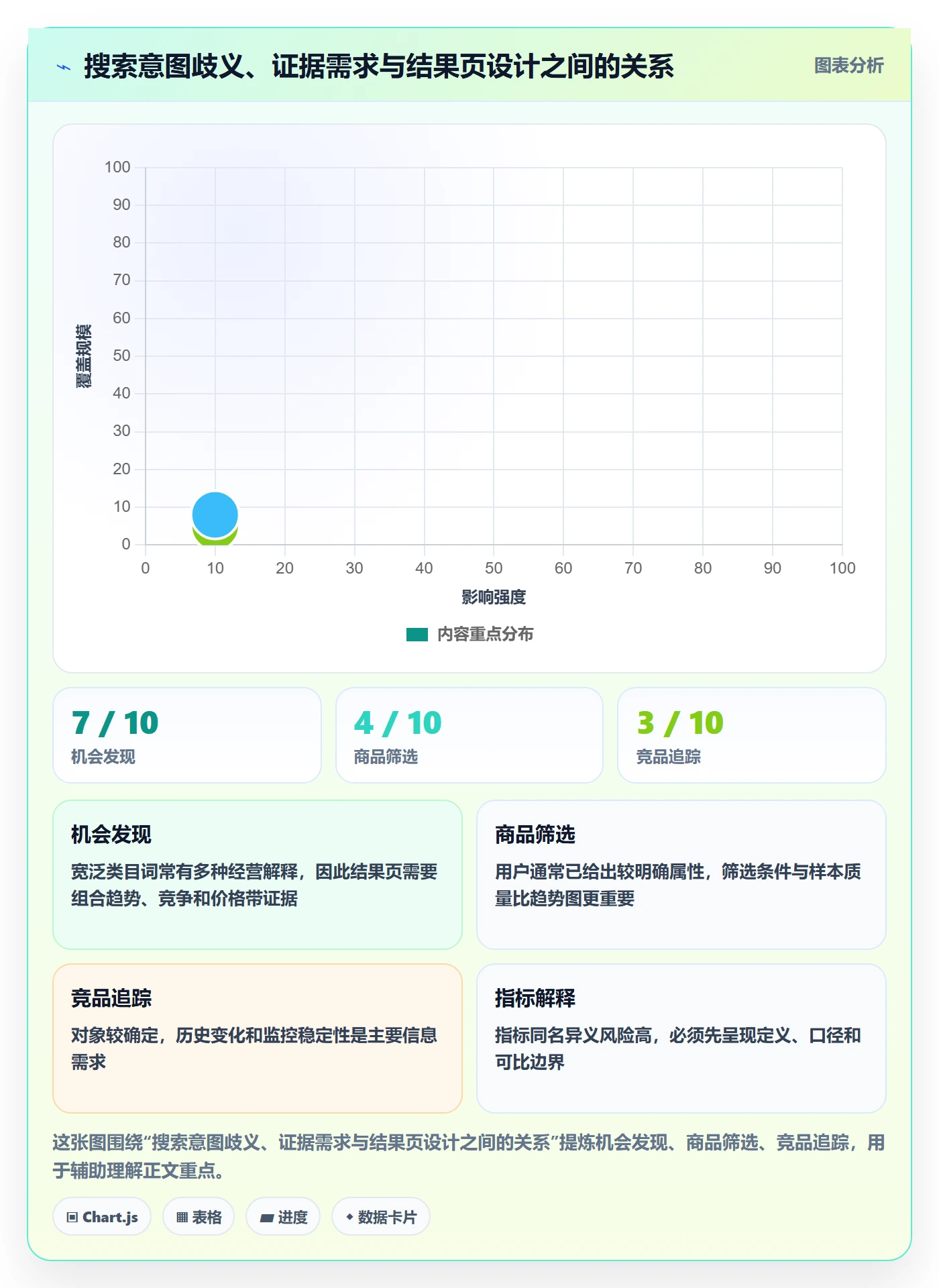 电商数据查询网站方案设计：关键词搜索场景的精细化运营怎么做