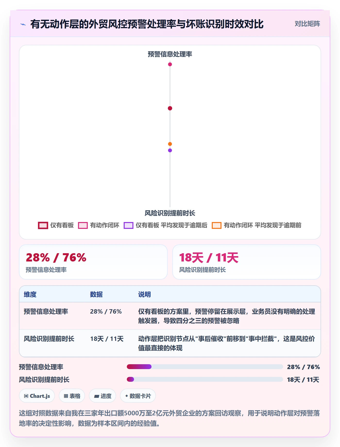 外贸数据分析平台方案设计:客户画像场景的风险排查怎么做