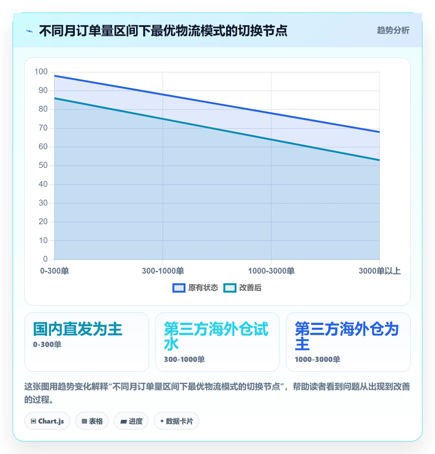 跨境电商一站式服务决策指南：用中小商家判断仓储物流方案