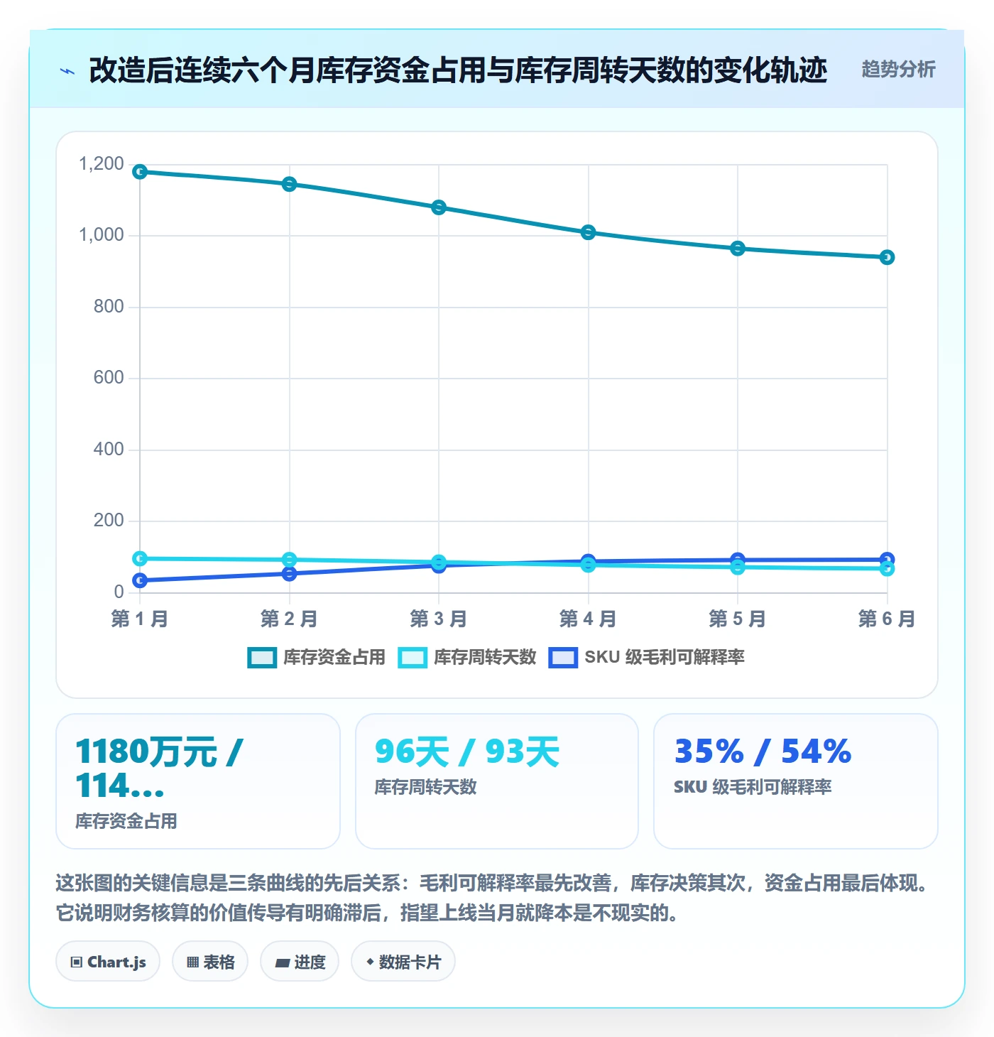 erp跨境电商运营框架：把财务核算纳入供应链协同
