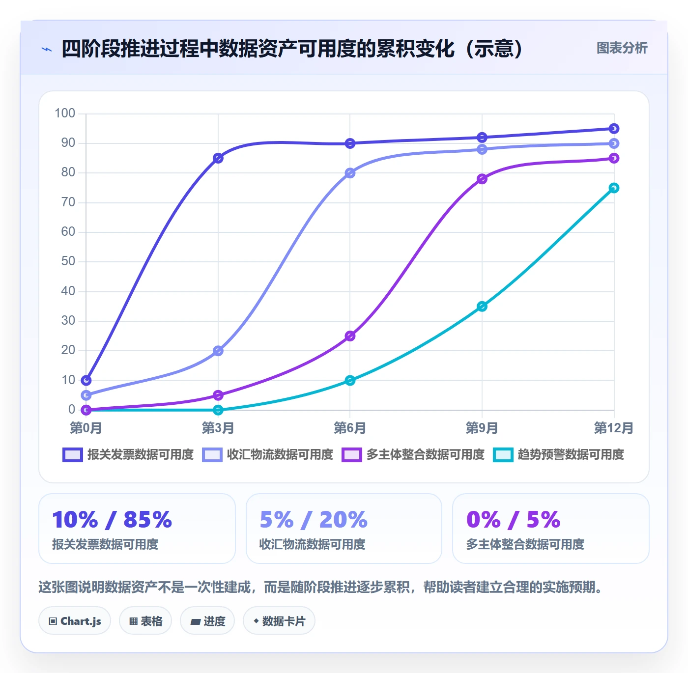 外贸数据分析平台实施路径：市场趋势如何完成税务筹划