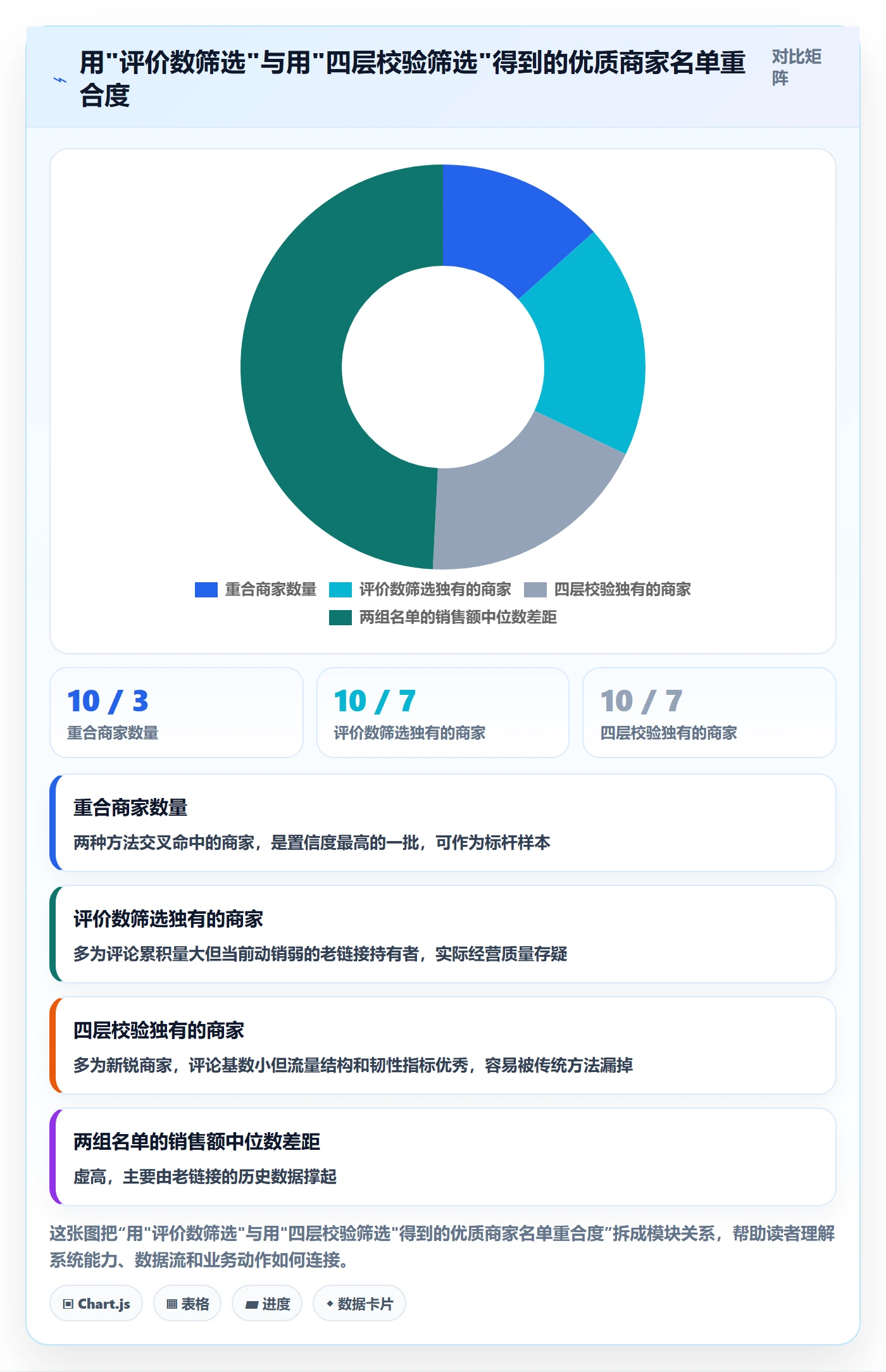 亚马逊软件检查方法：通过竞品监控评估中小商家质量